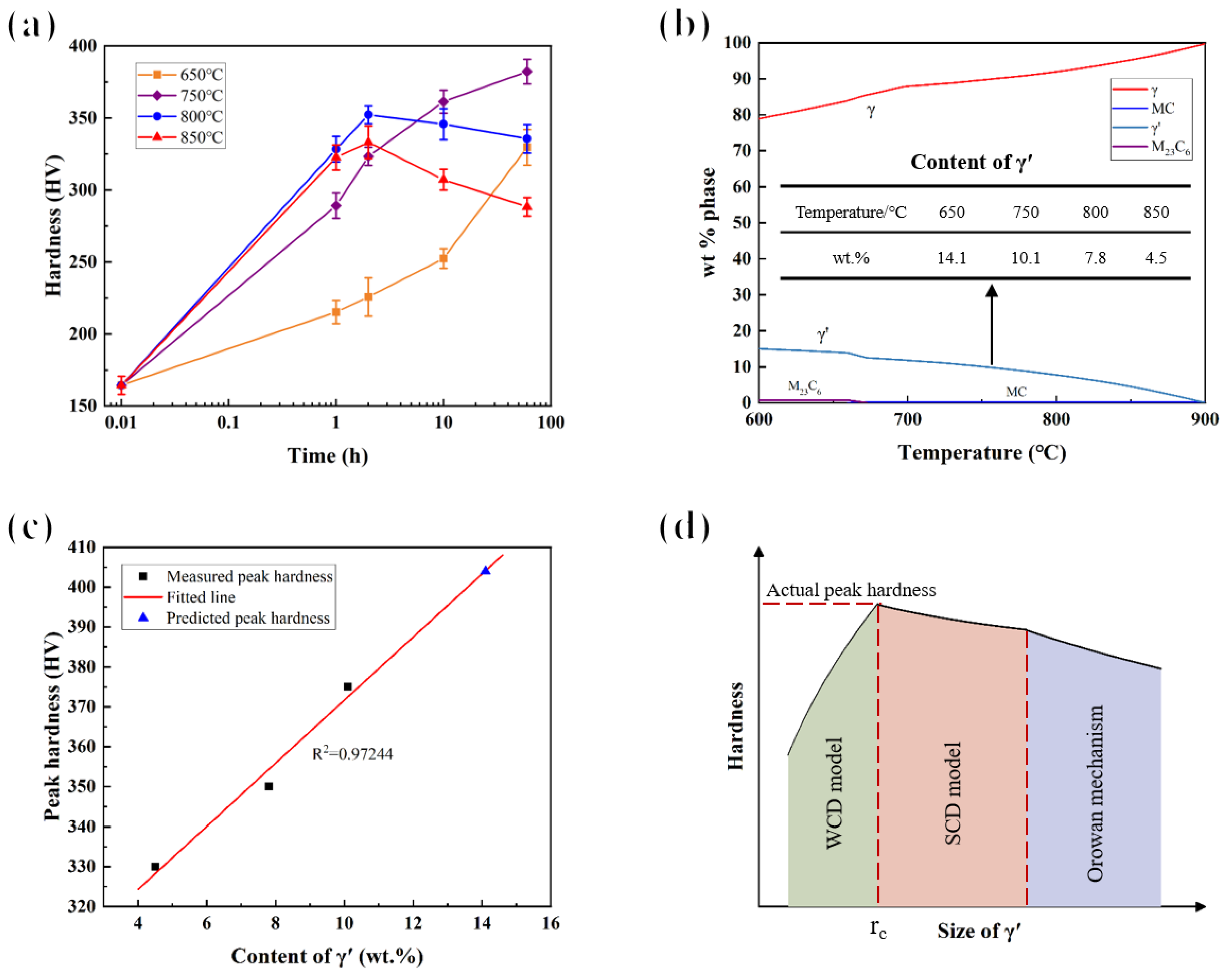 Materials 17 04875 g010