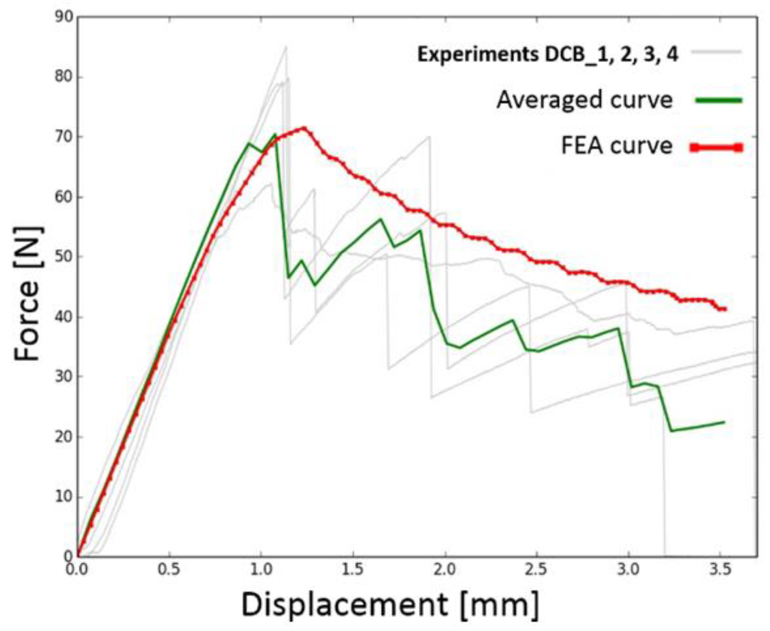 Materials 17 04880 g022