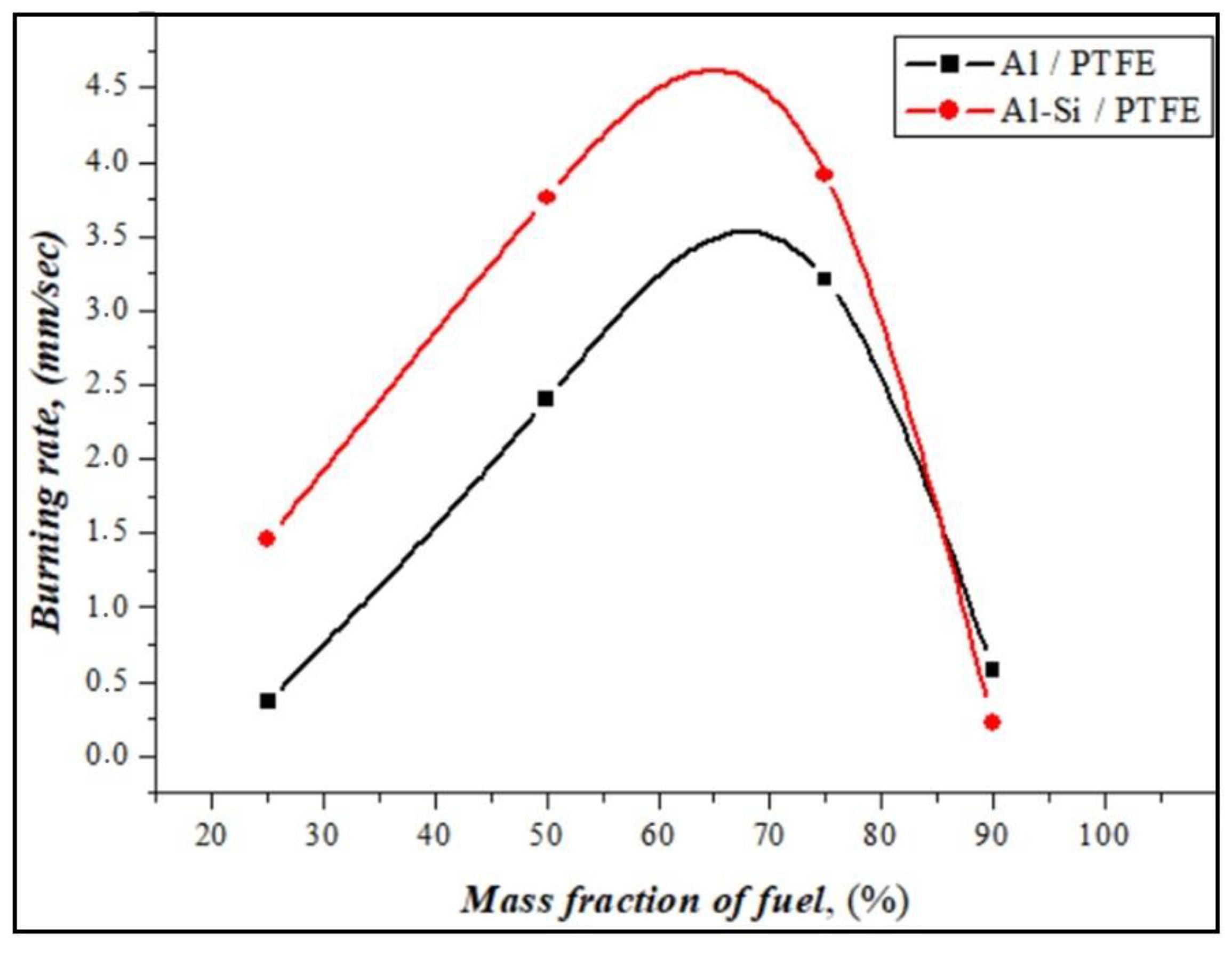 Materials 17 04890 g009