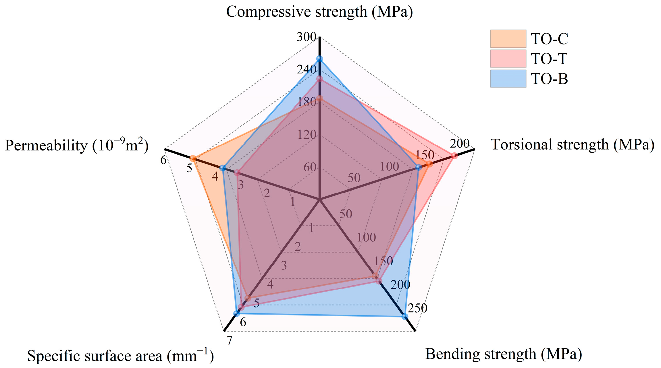 Materials 17 04896 g020
