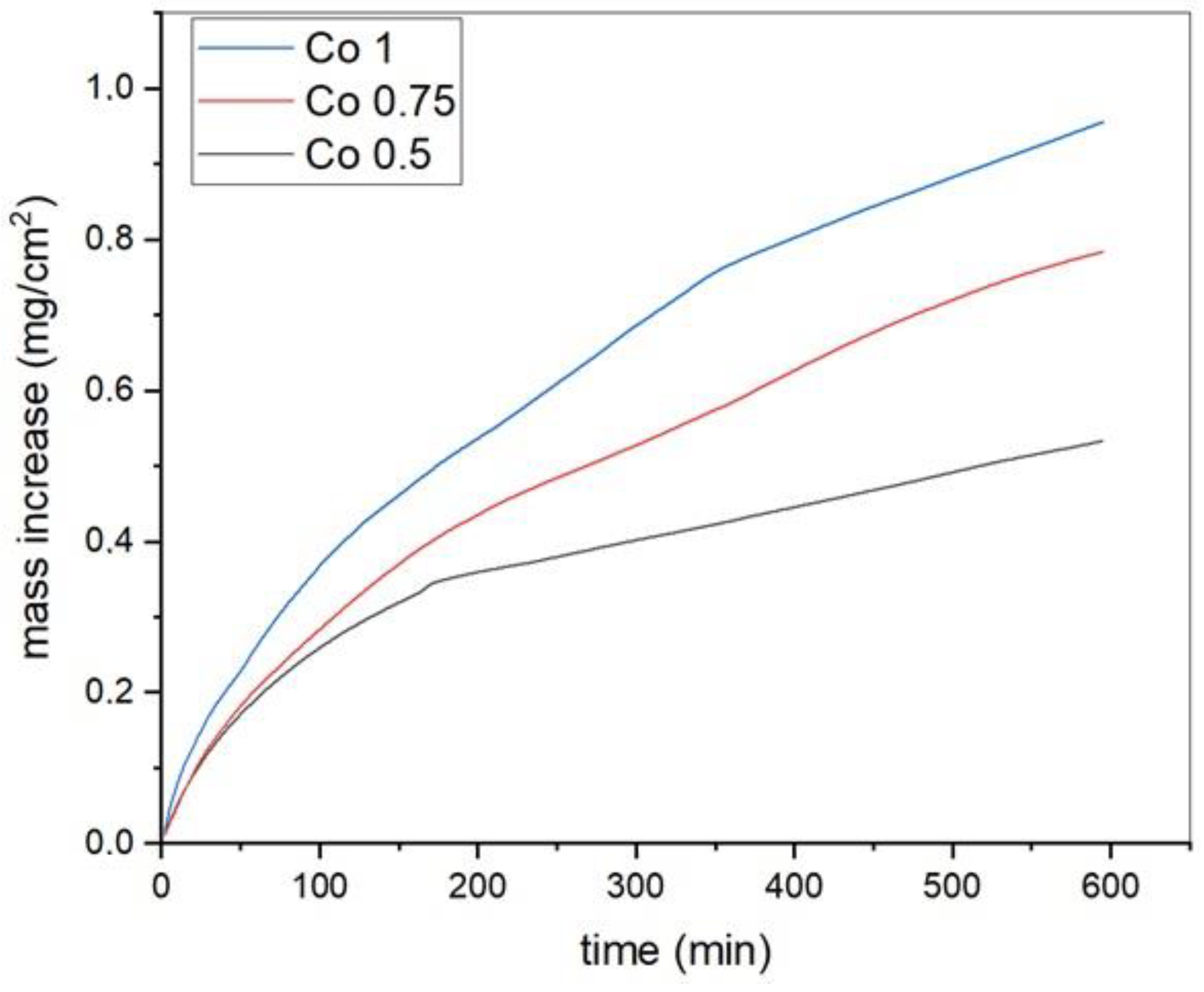 Materials 17 04897 g008