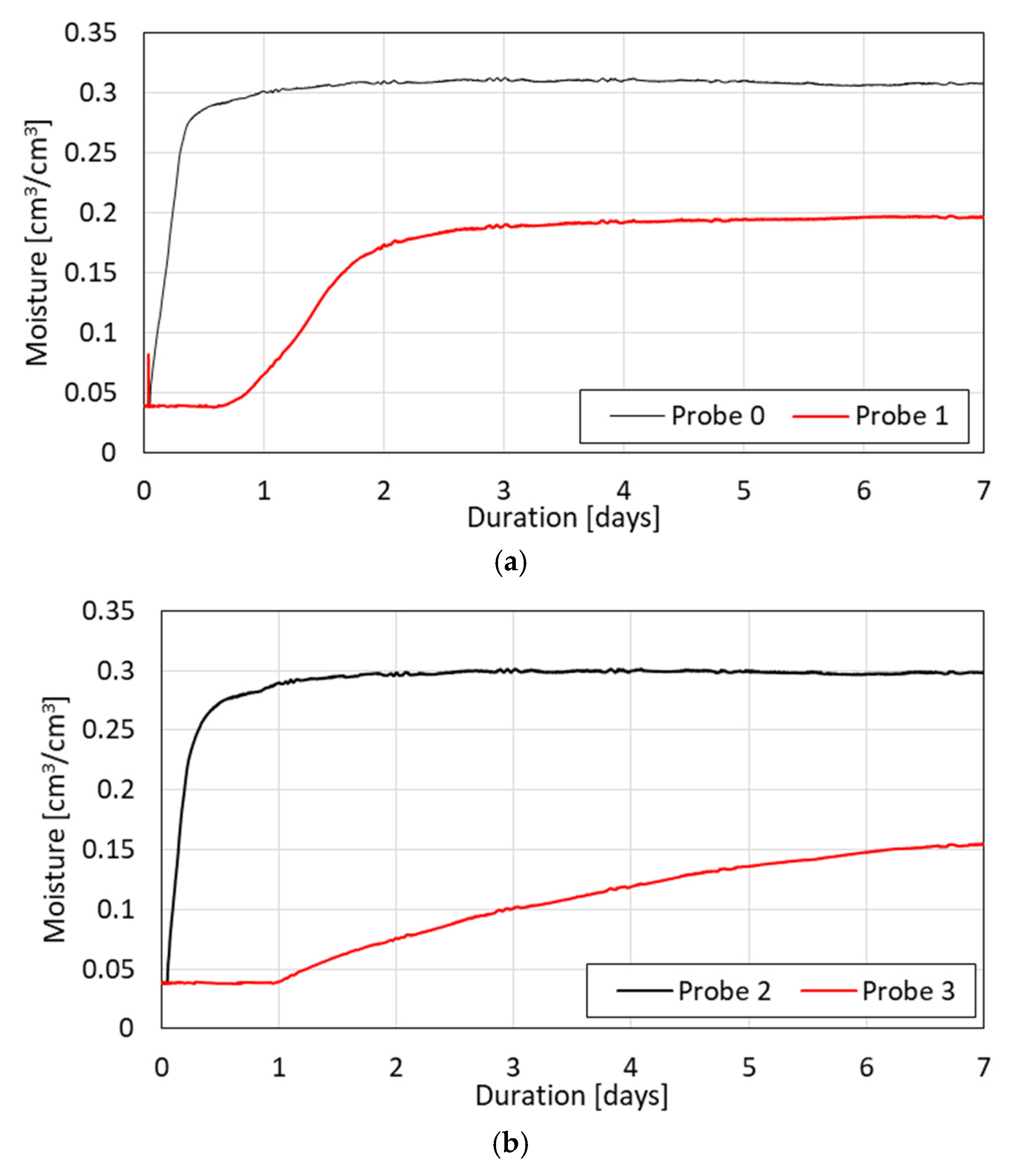 Materials 17 04903 g004a