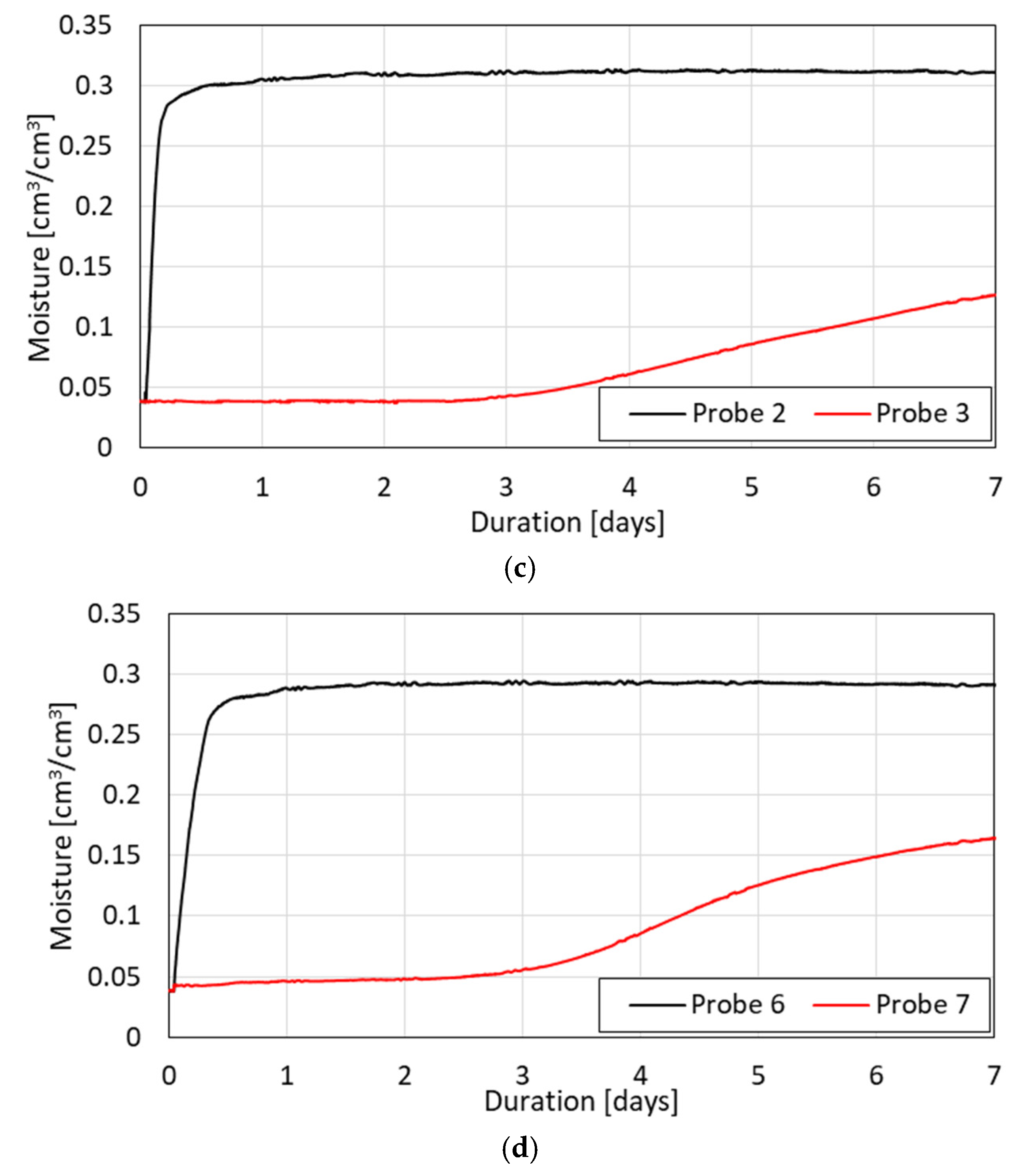 Materials 17 04903 g004b
