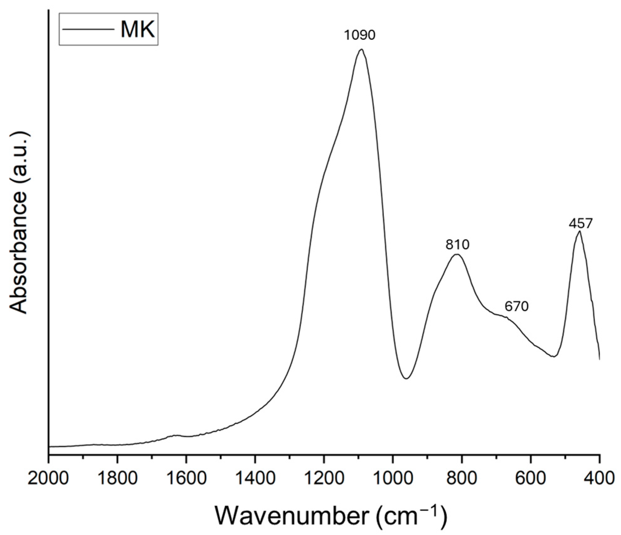 Materials 17 04910 g004 Materials 17 04910 g004