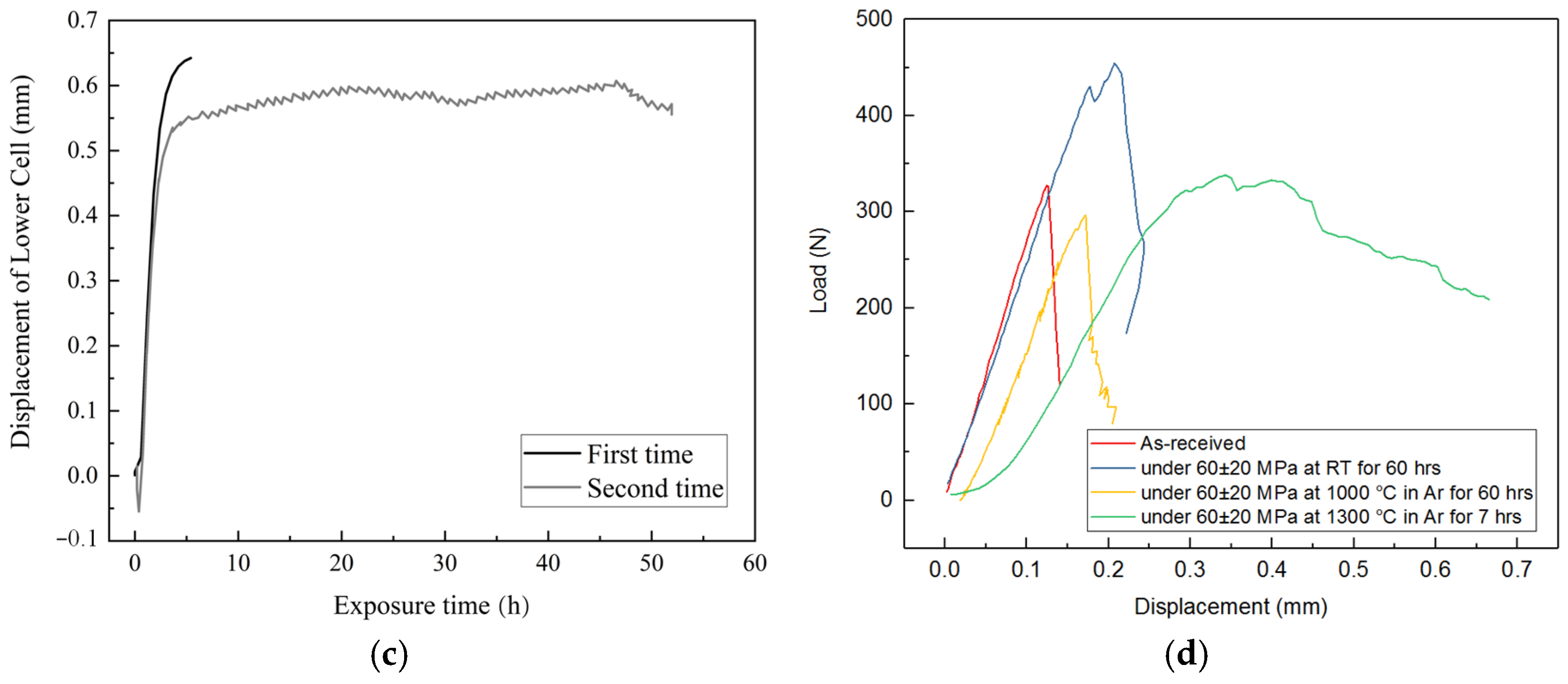 Materials 17 04925 g003b