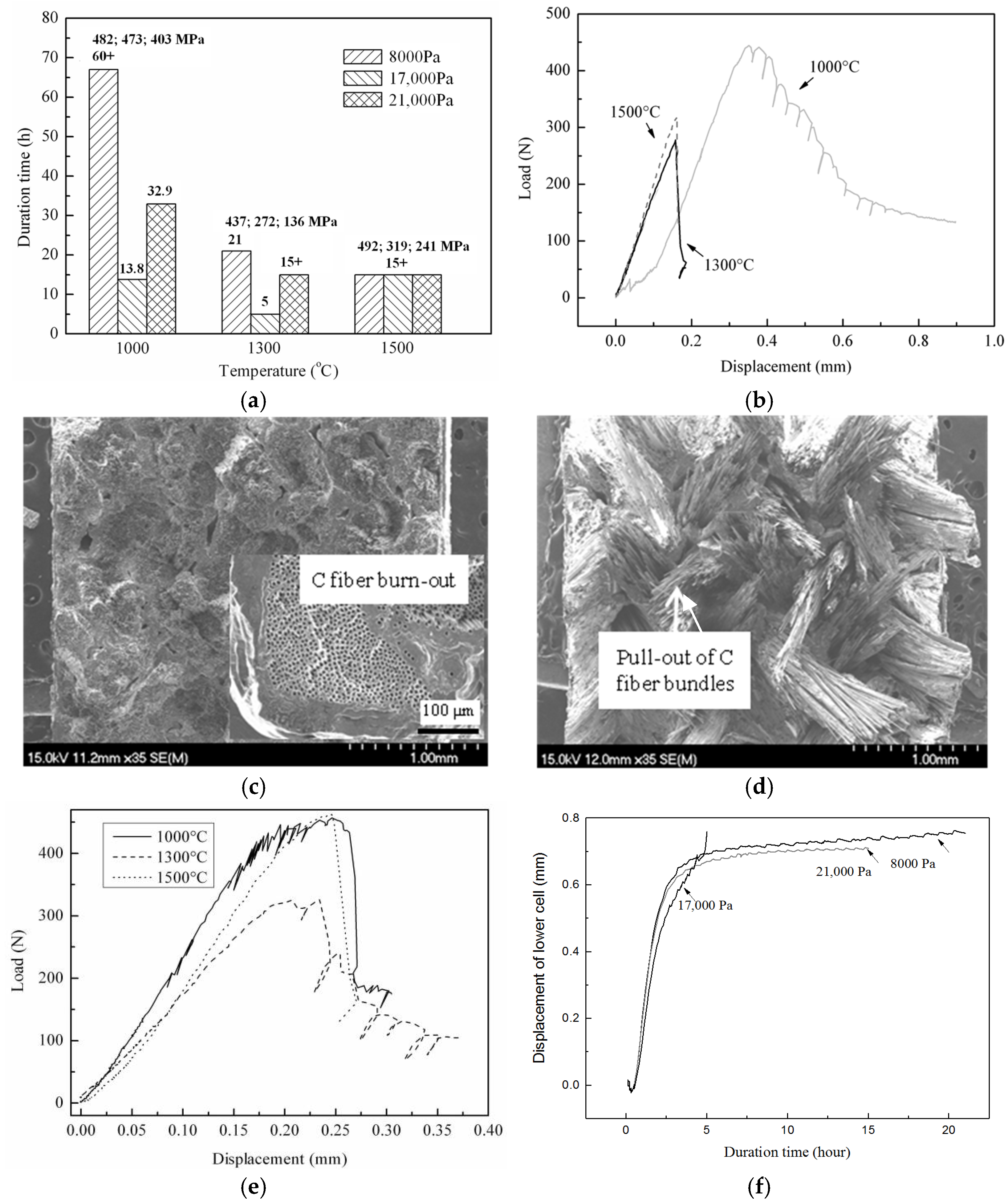 Materials 17 04925 g004