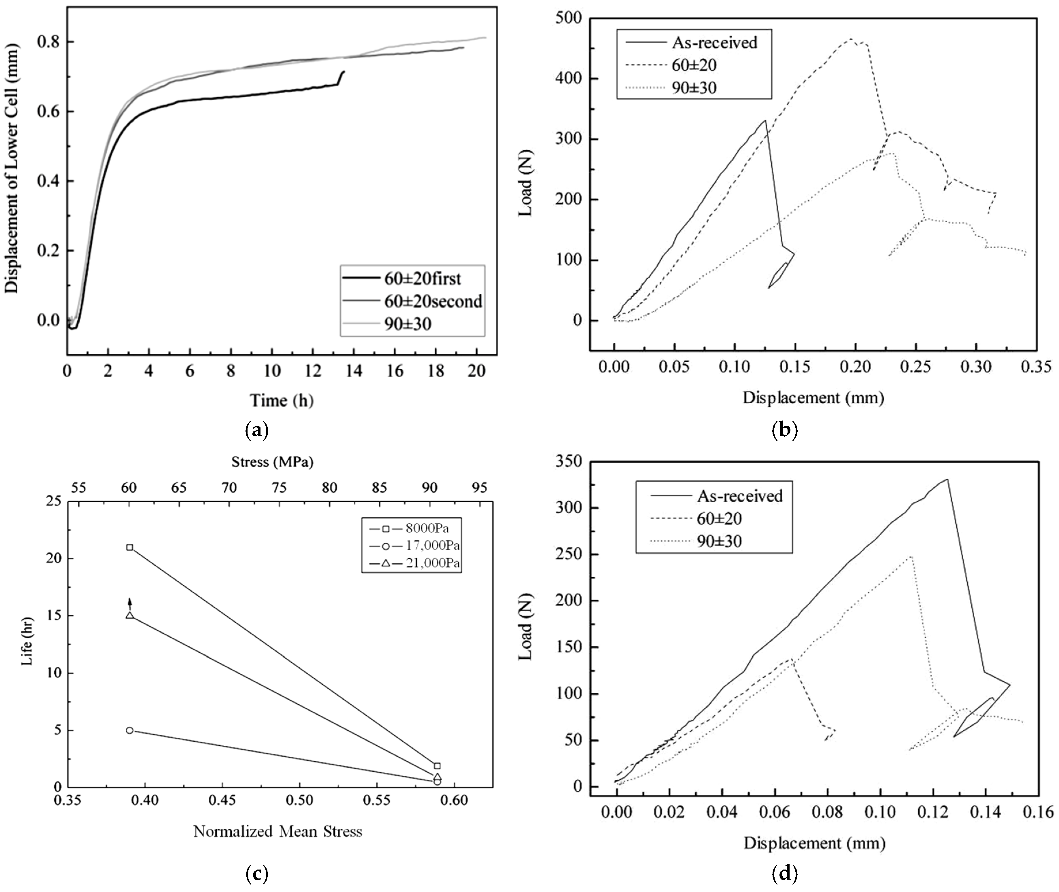 Materials 17 04925 g006