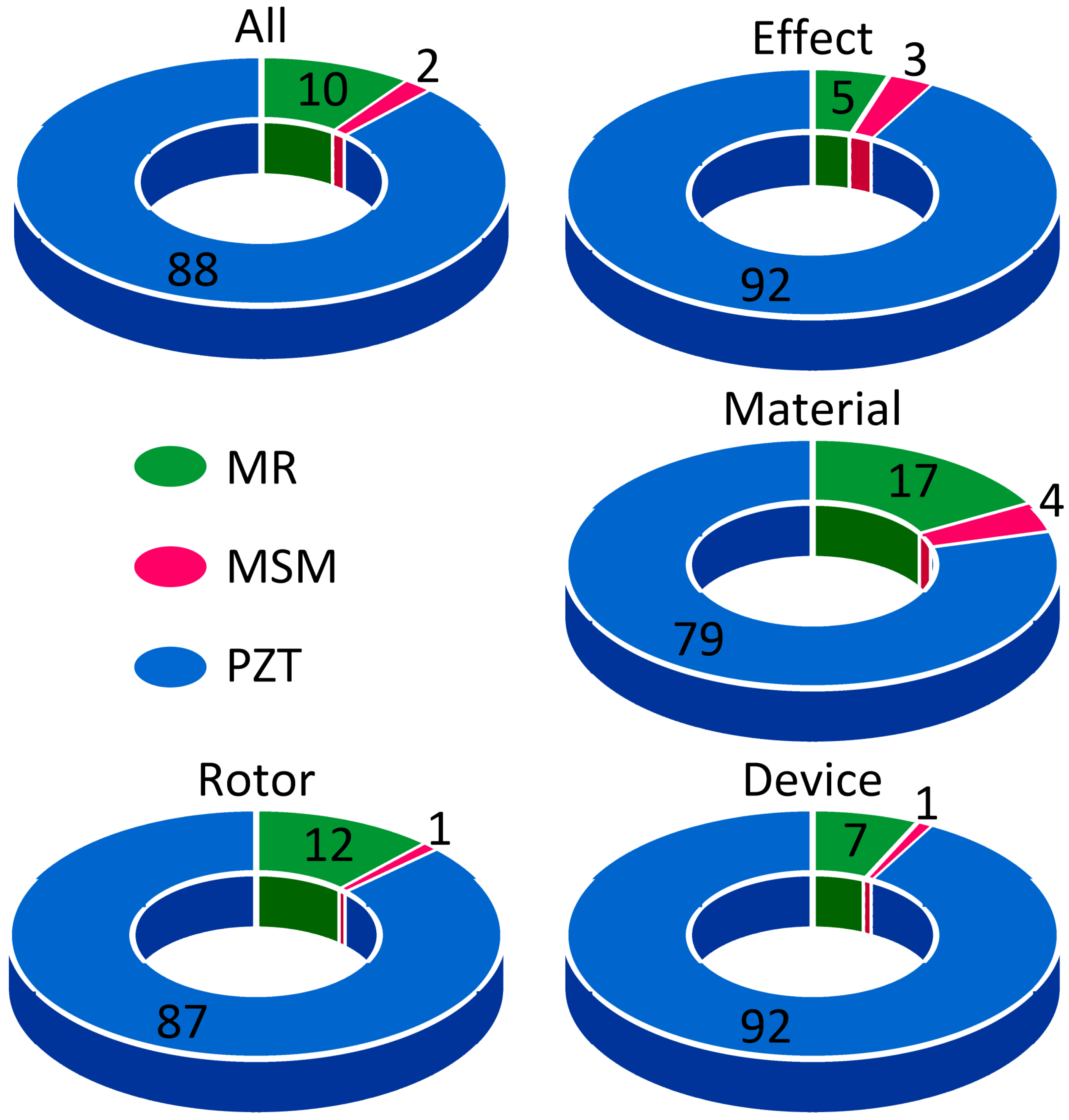 Materials 17 04929 g002