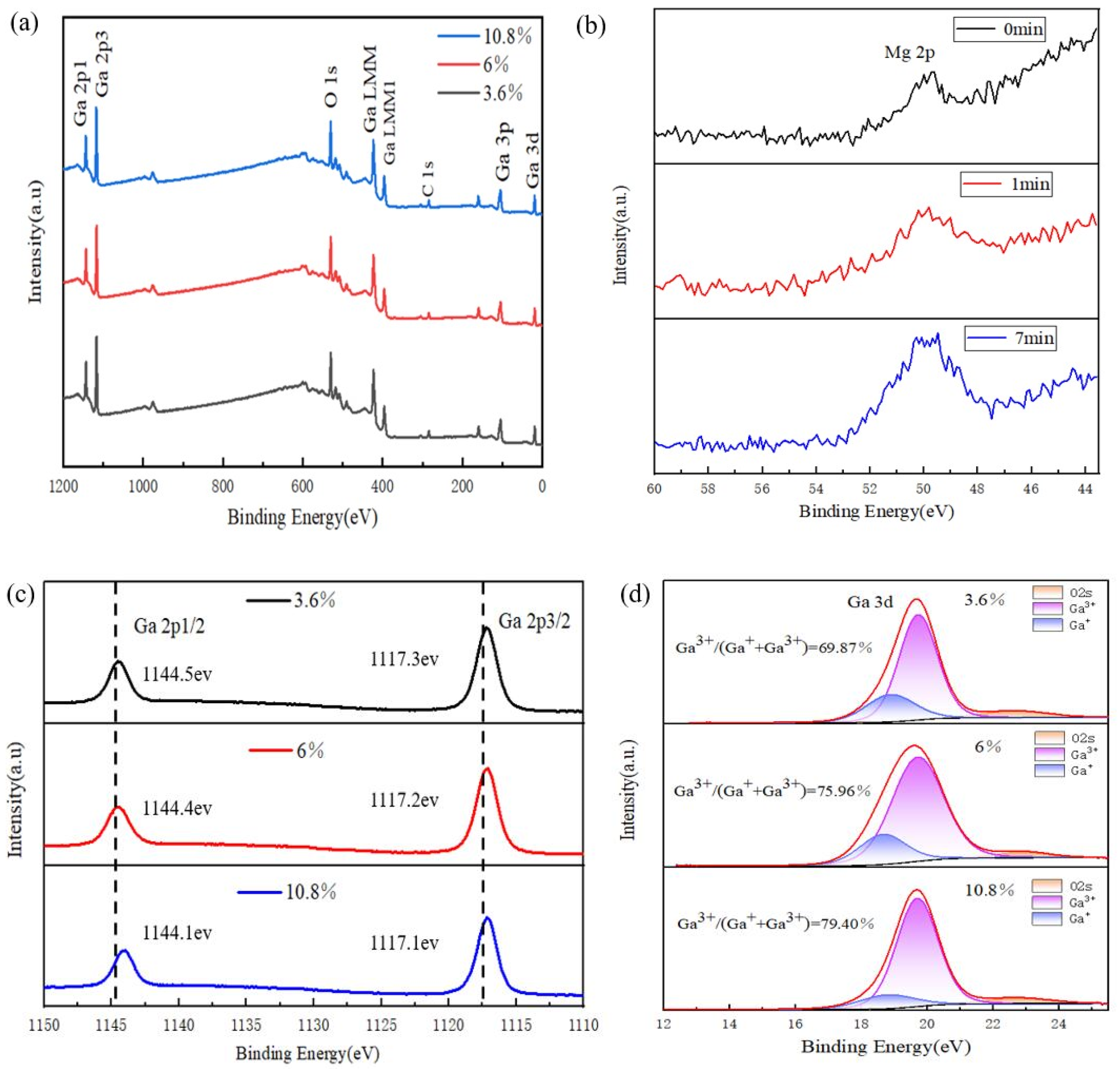 Materials 17 04931 g004a
