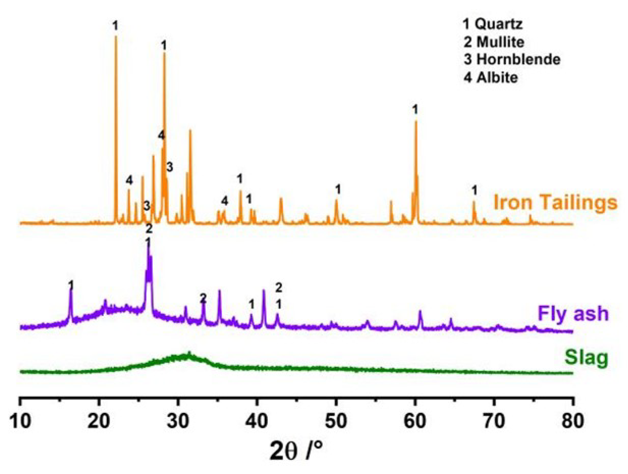 Materials 17 04945 g001