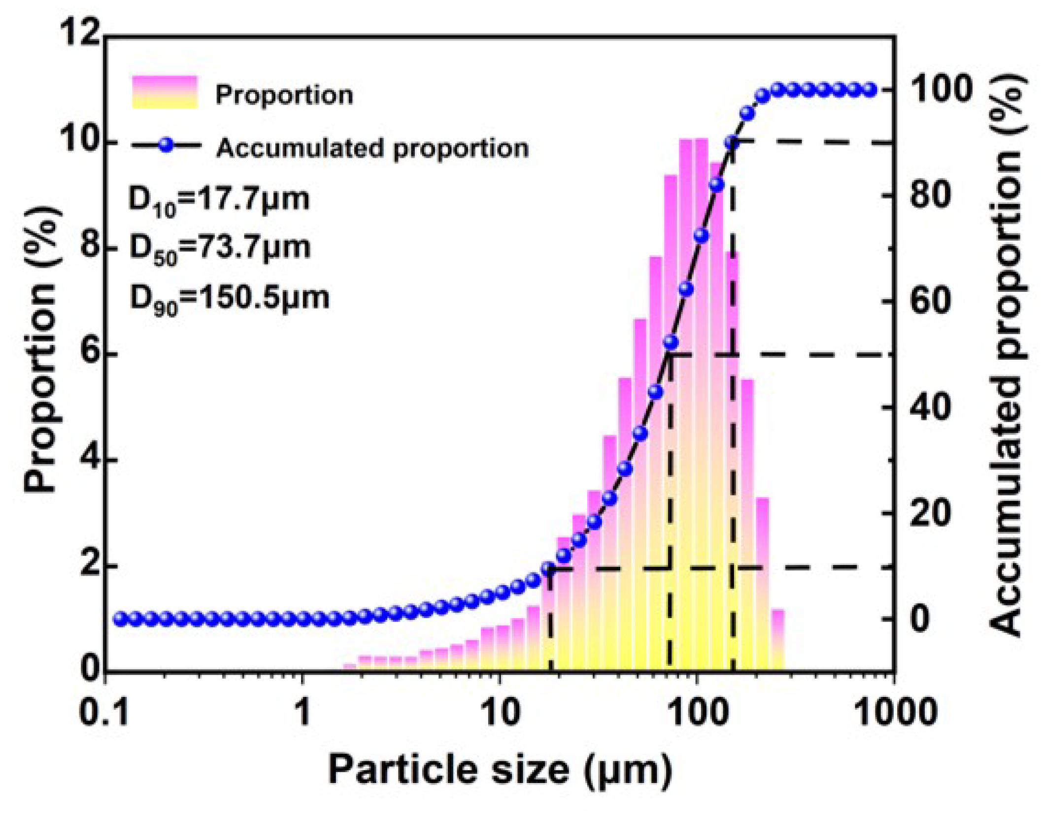 Materials 17 04945 g002