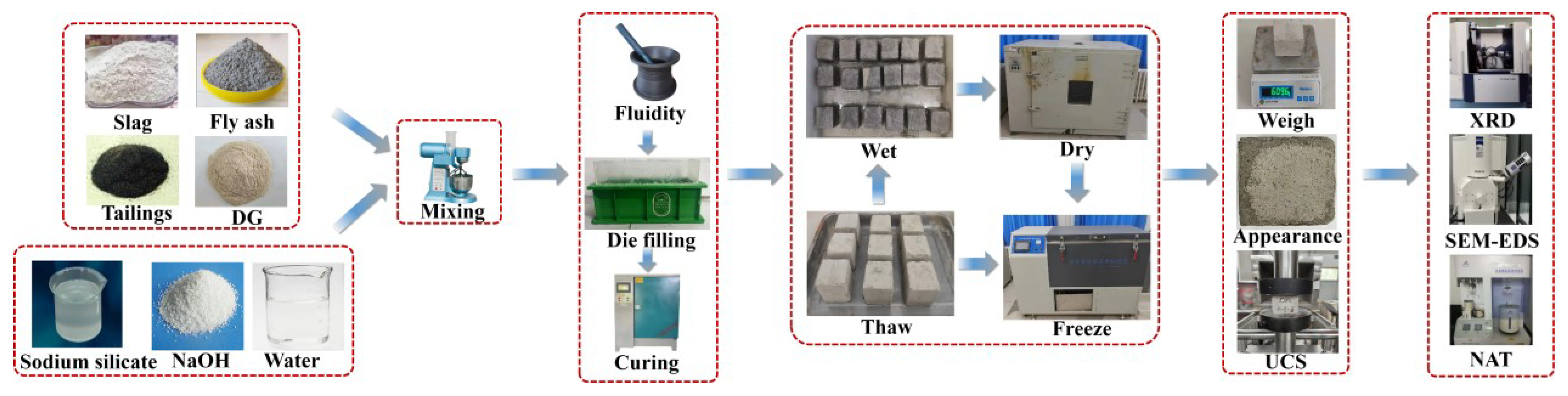 Materials 17 04945 g004