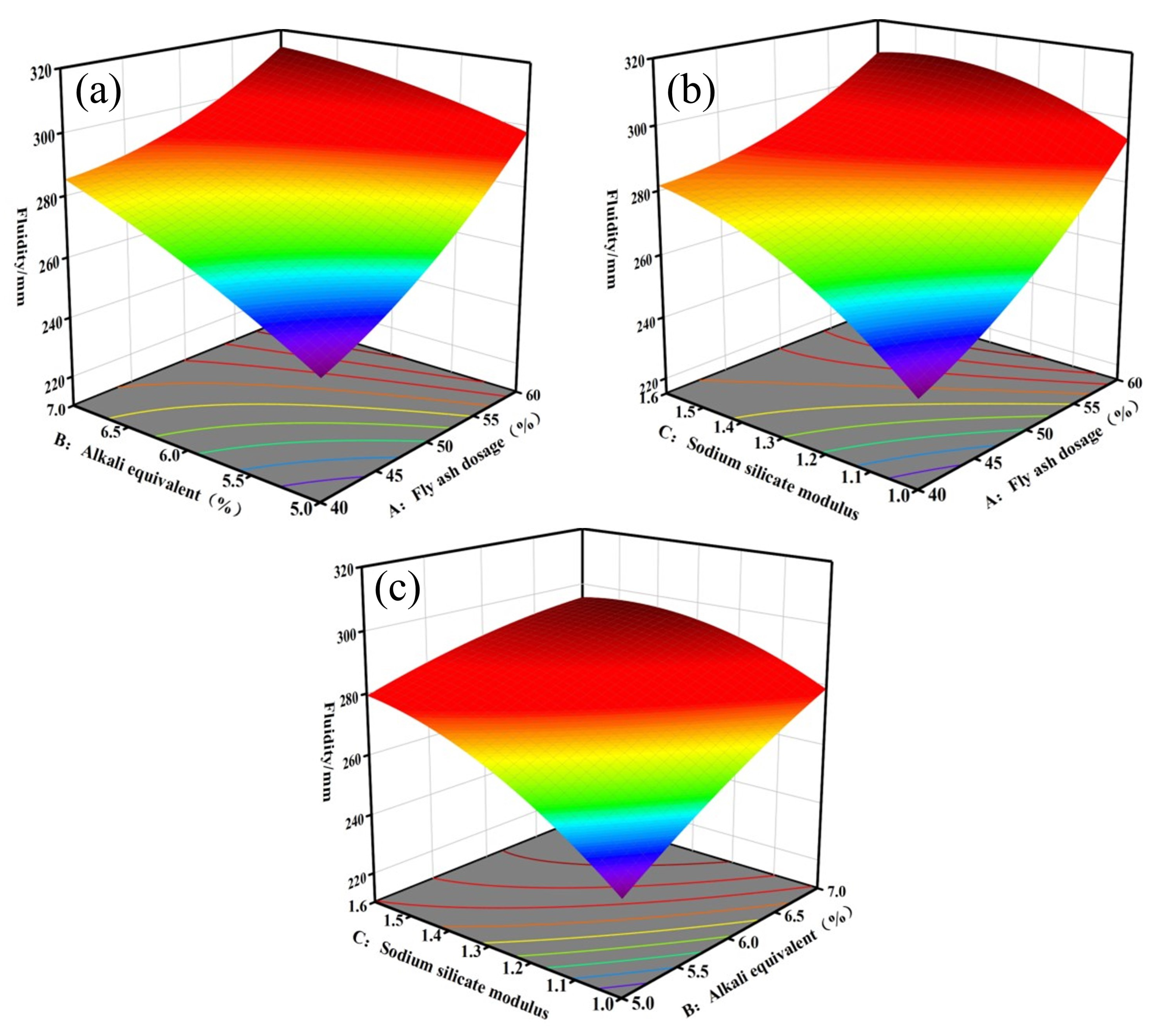 Materials 17 04945 g006