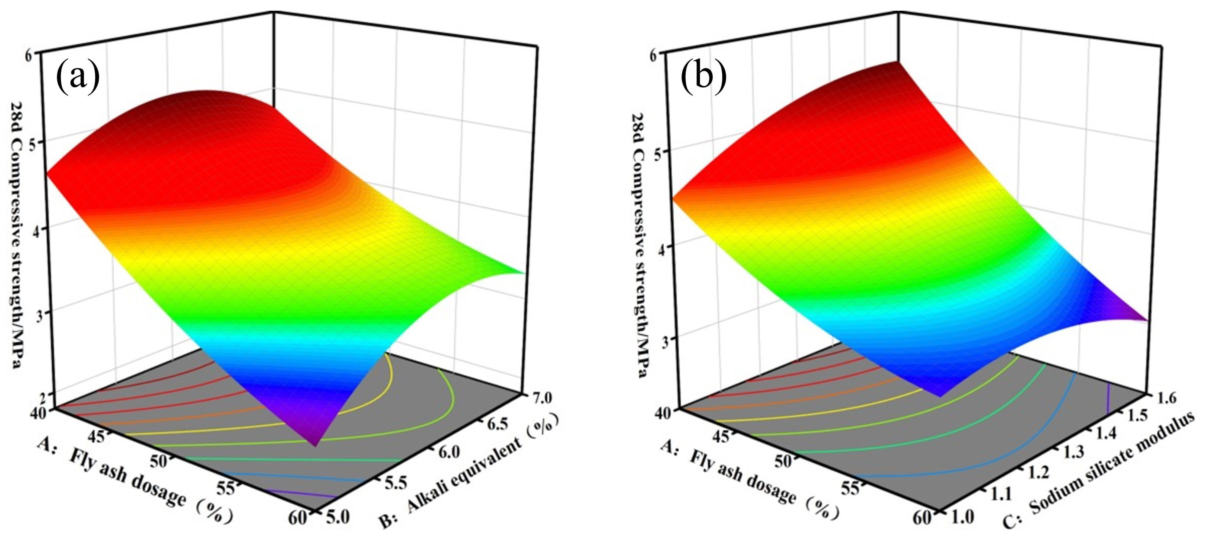 Materials 17 04945 g008a