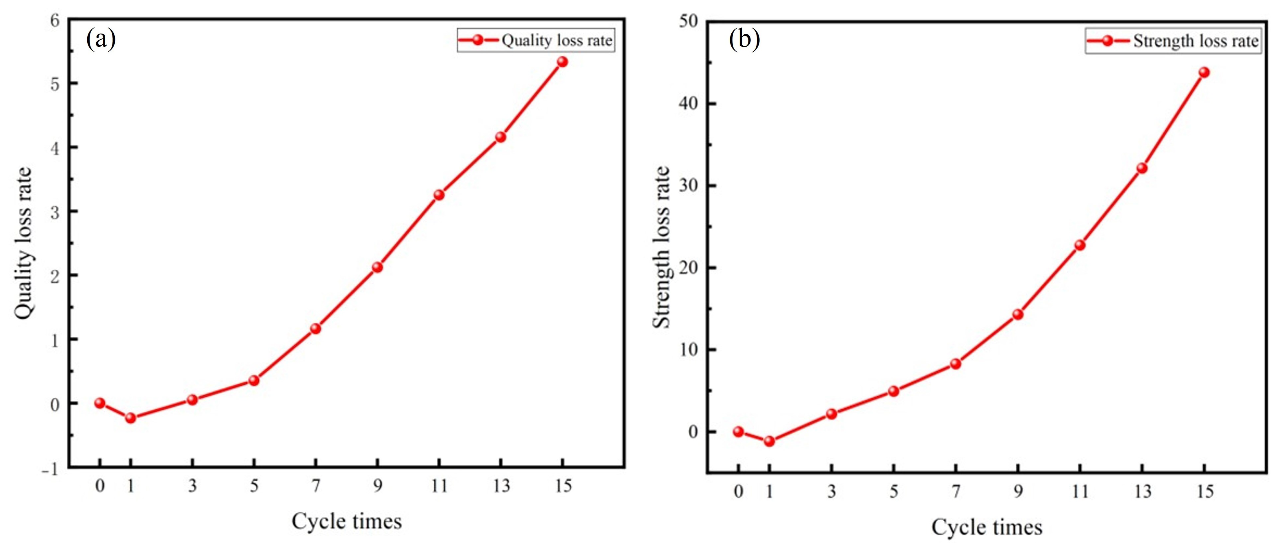 Materials 17 04945 g011