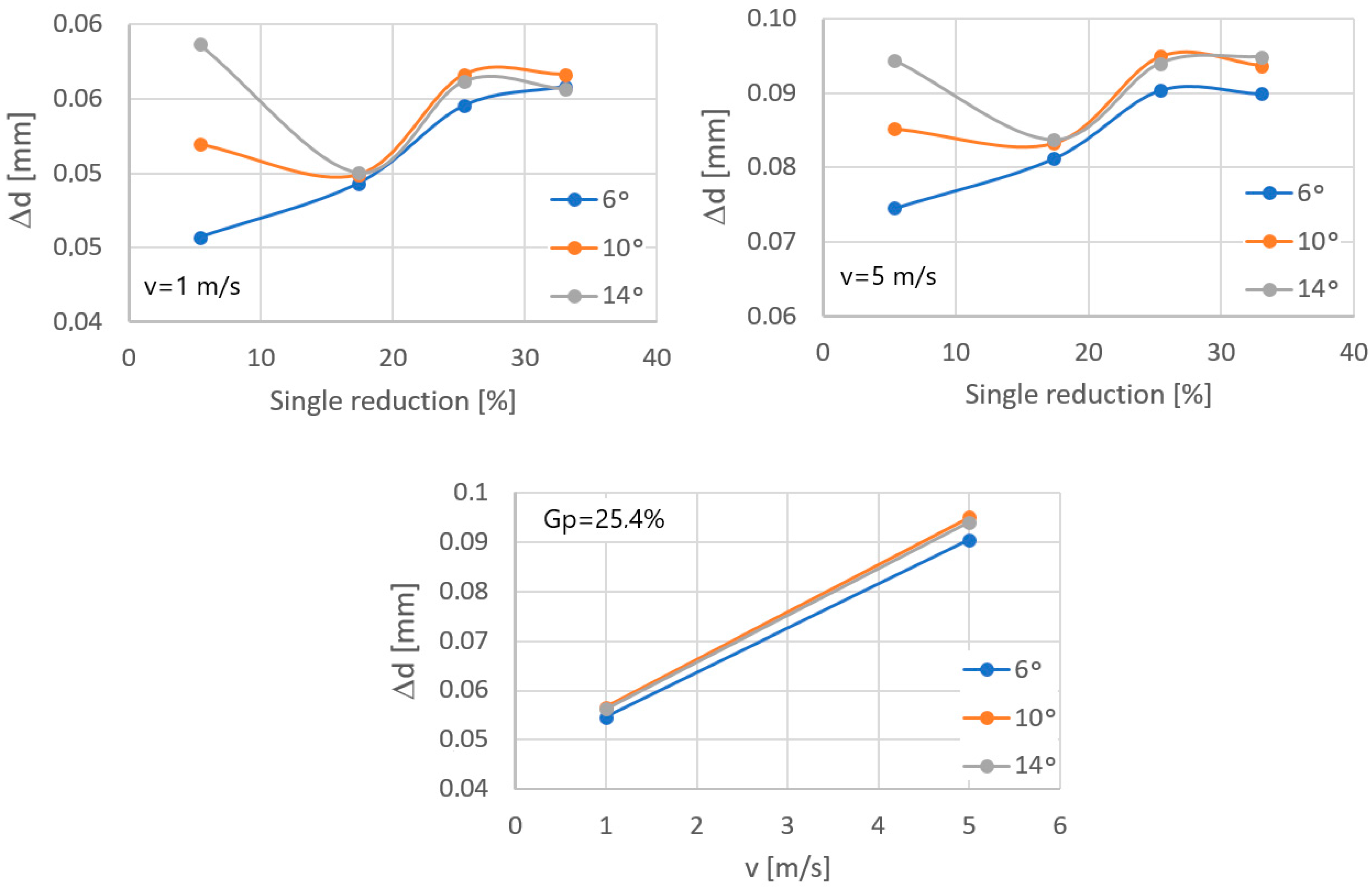 Materials 17 04949 g009