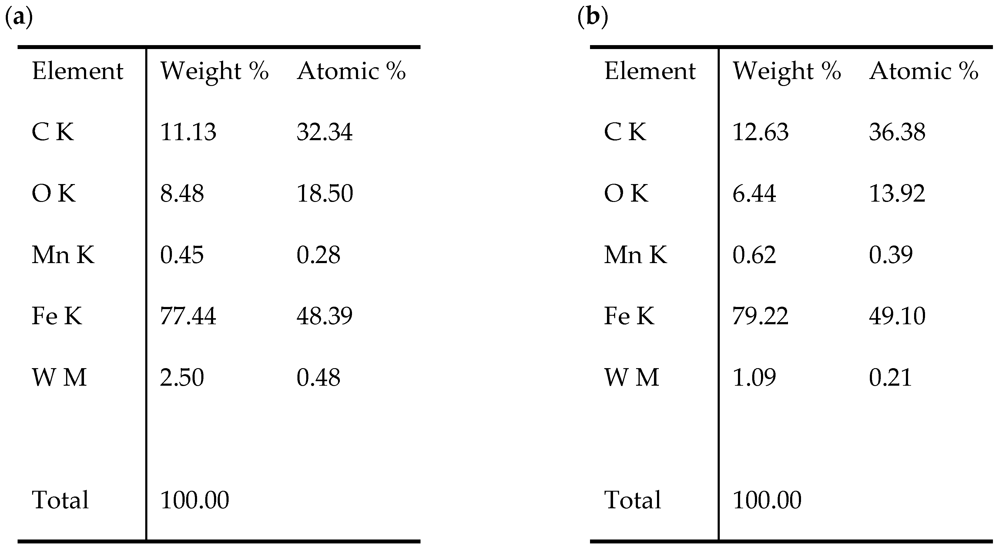 Materials 17 04949 g017a