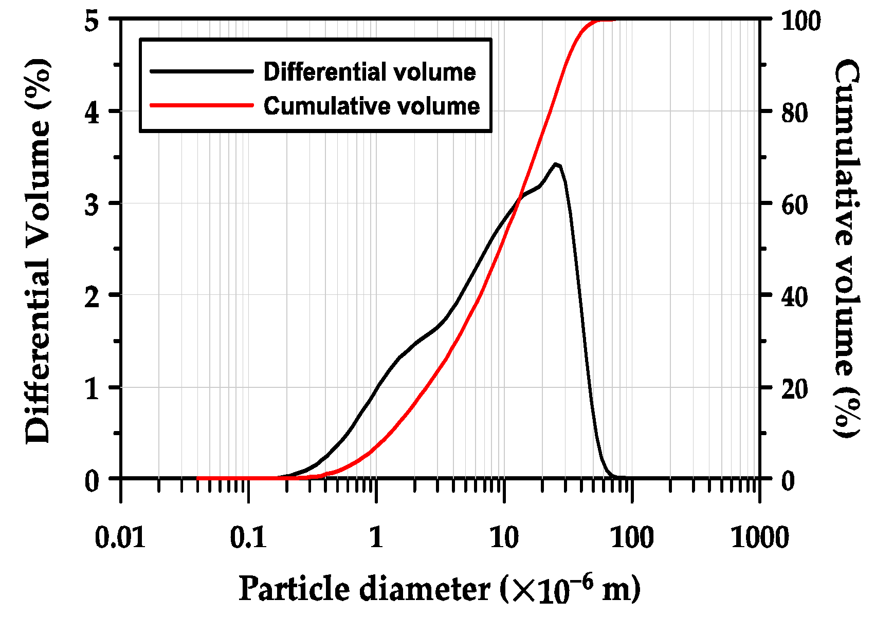 Materials 17 04951 g001