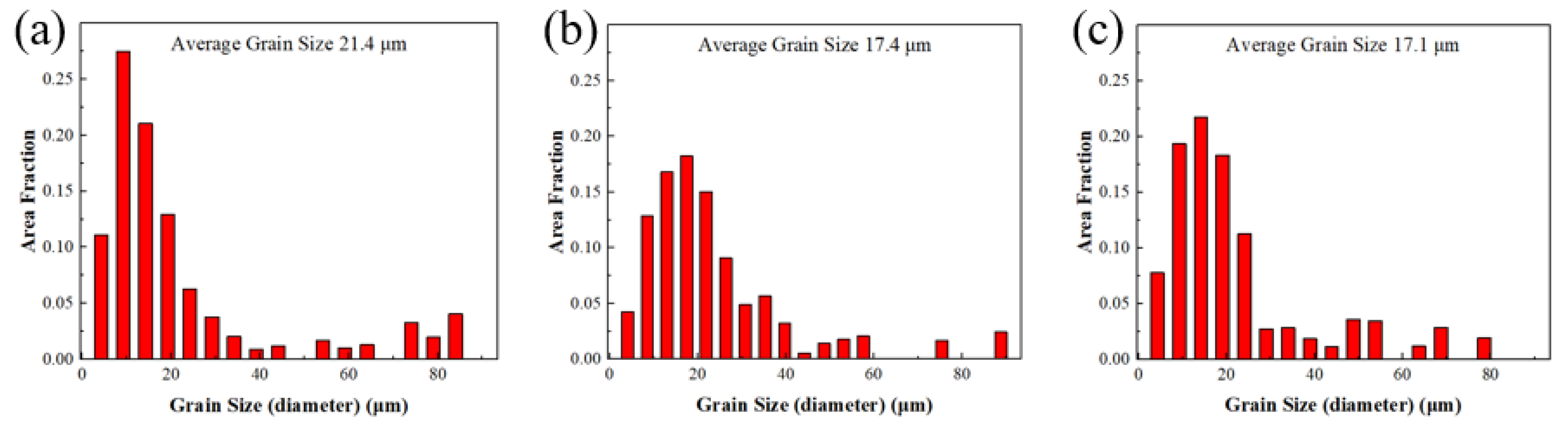 Materials 17 04956 g010