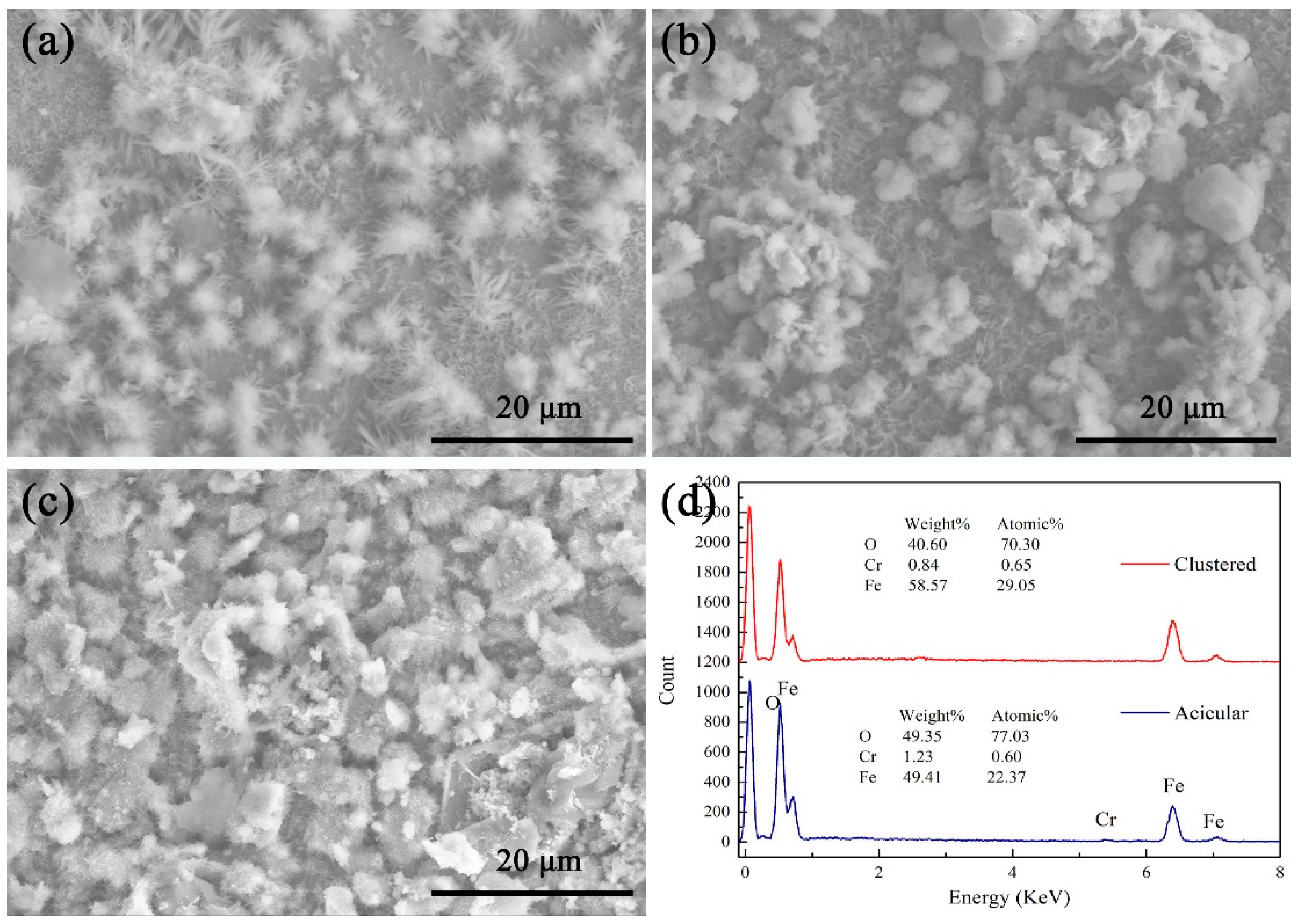Materials 17 04960 g008 Materials 17 04960 g008