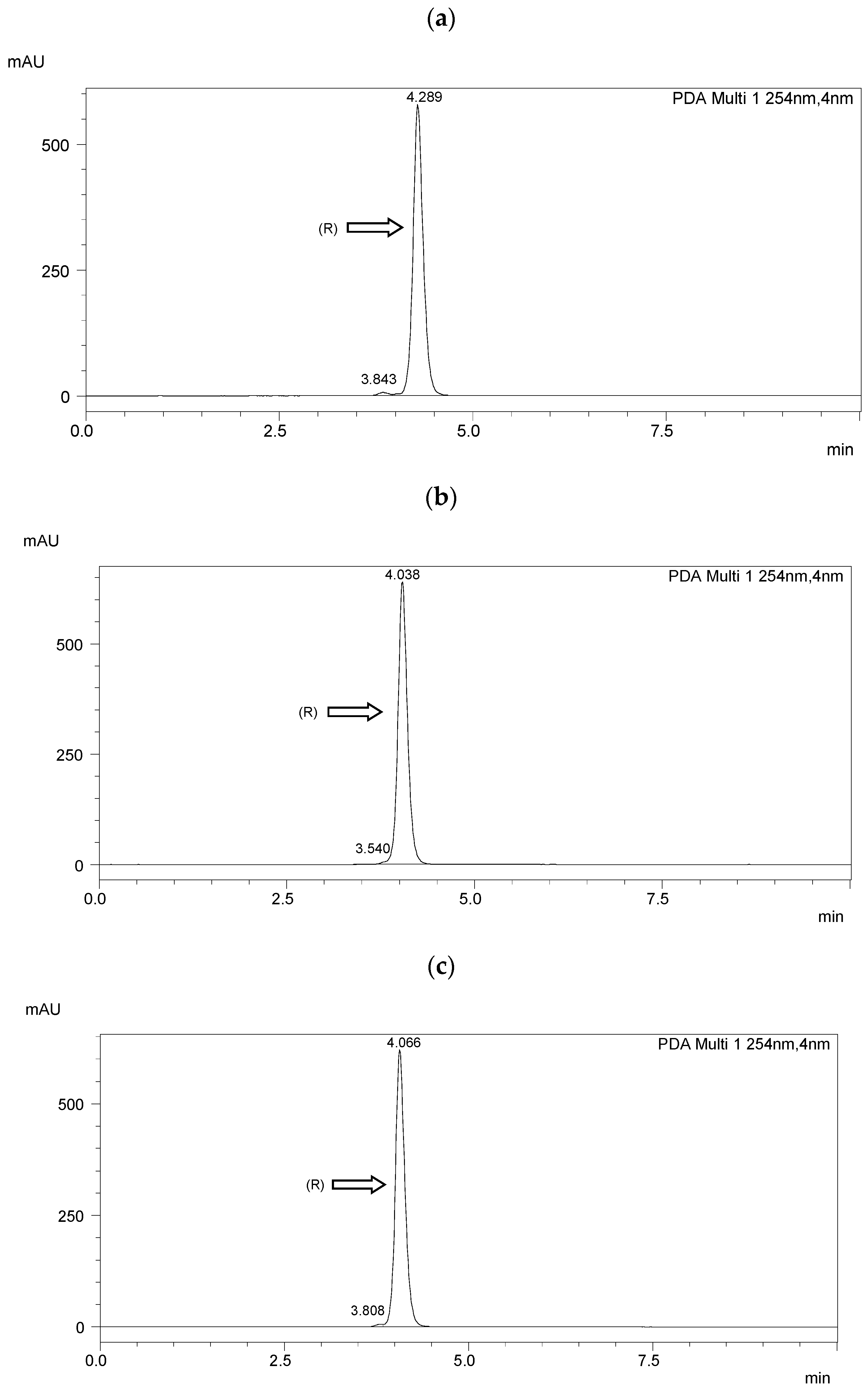 Materials 17 04967 g003a