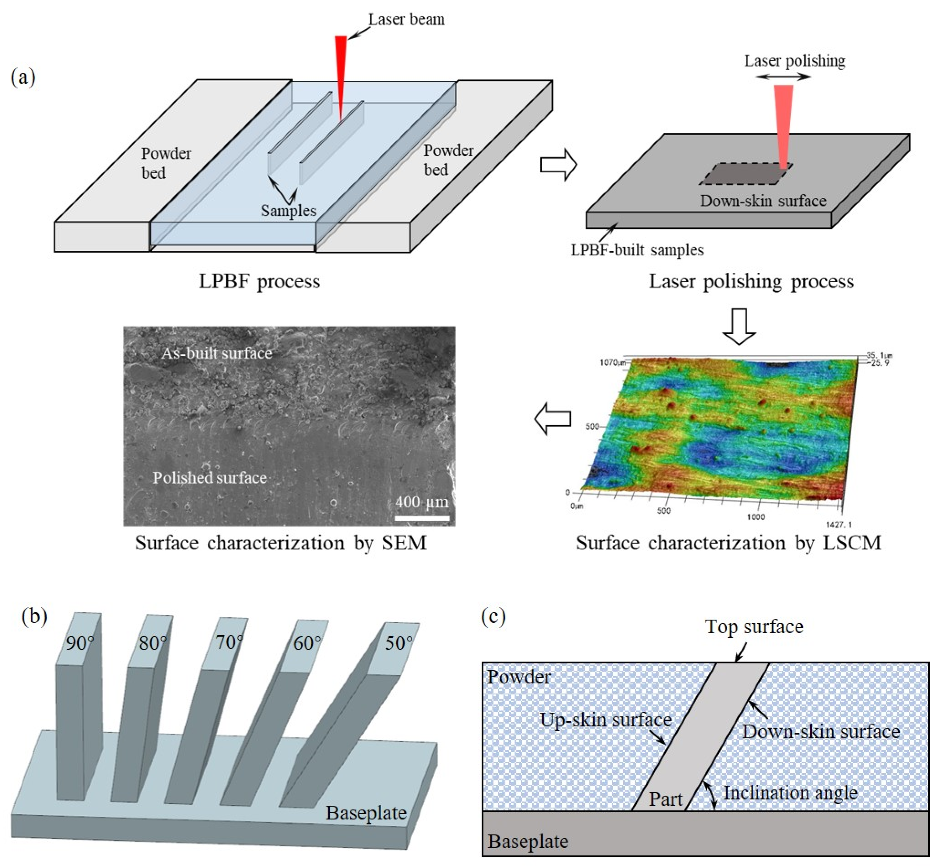 Materials 17 04968 g001