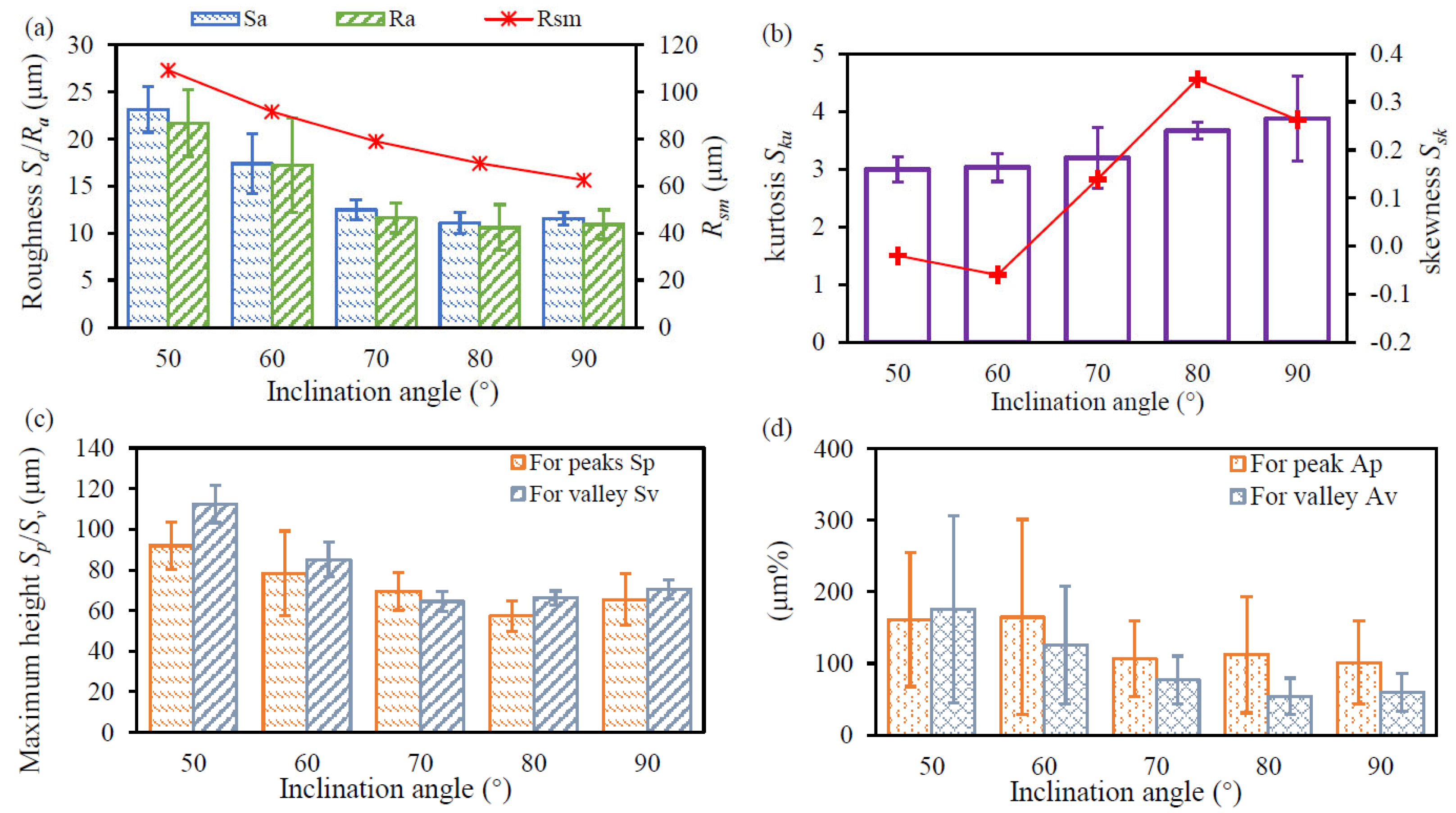 Materials 17 04968 g005