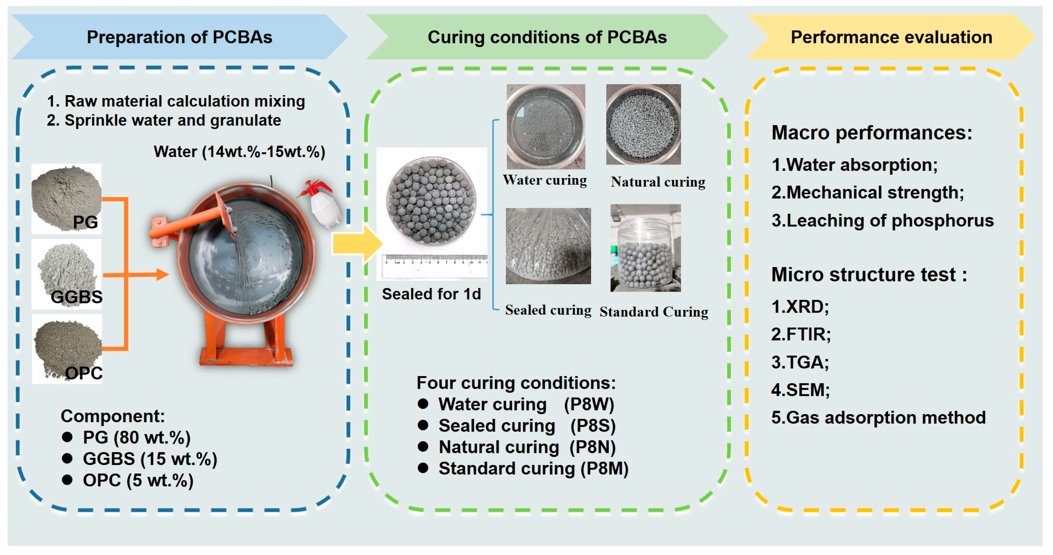 Materials 17 04971 g001