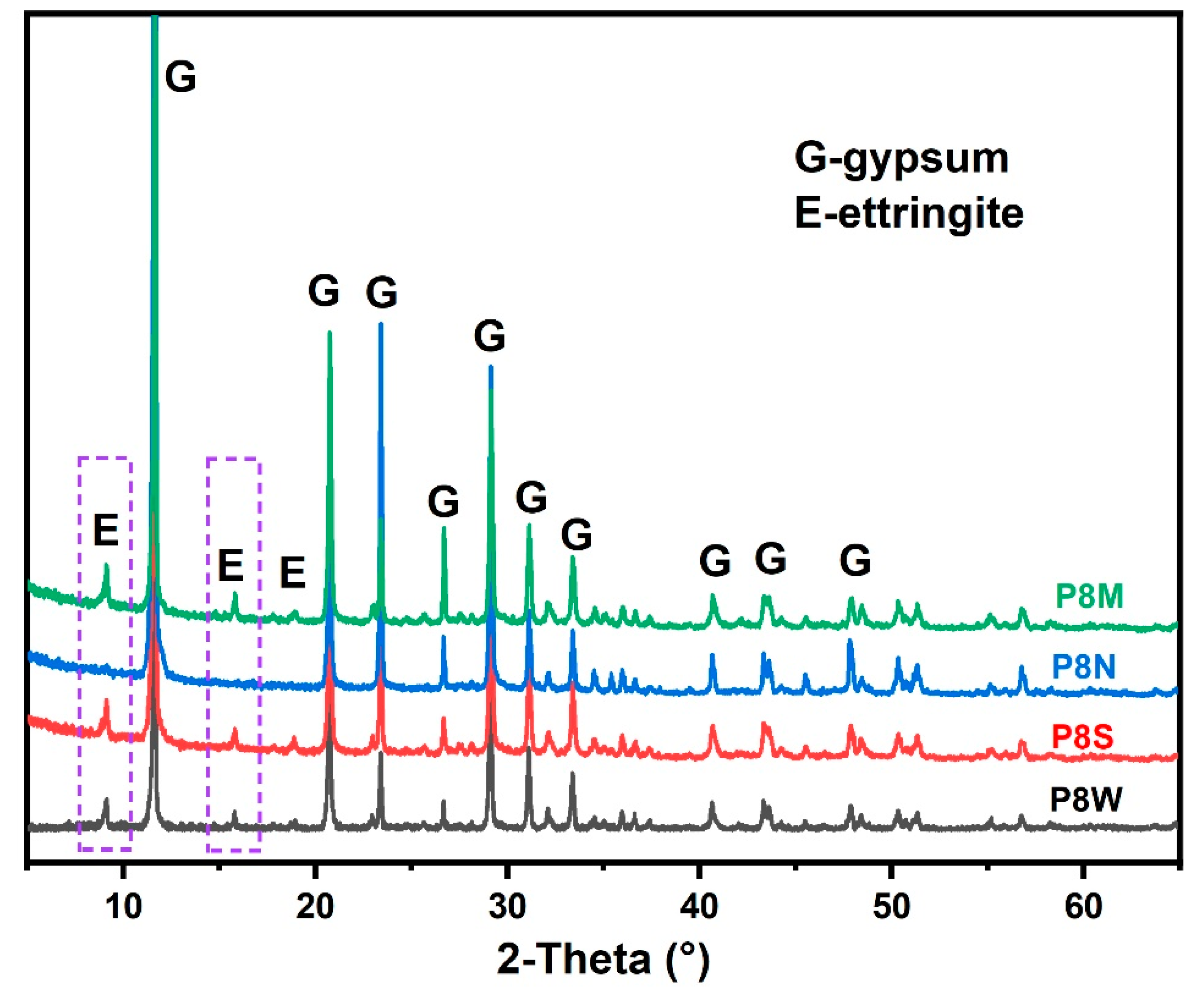 Materials 17 04971 g007
