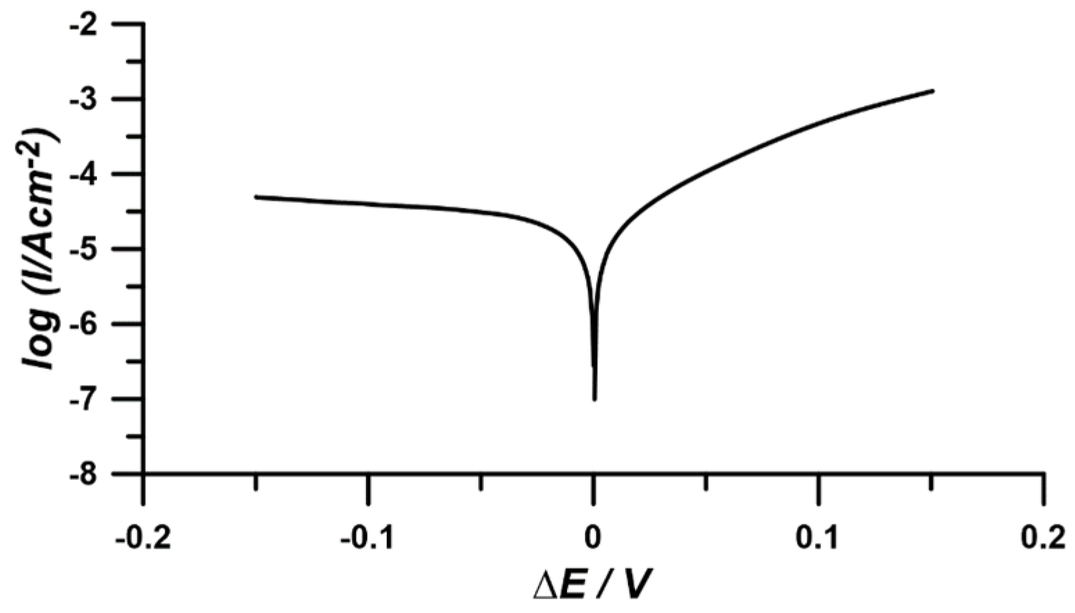 Materials 17 04985 g002