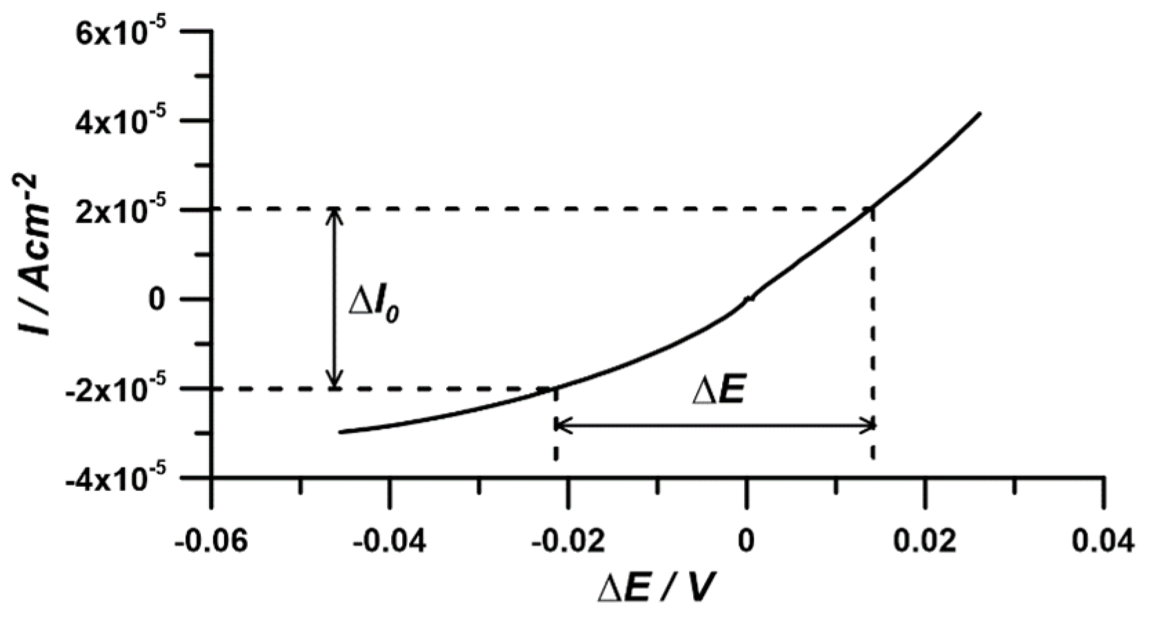 Materials 17 04985 g010