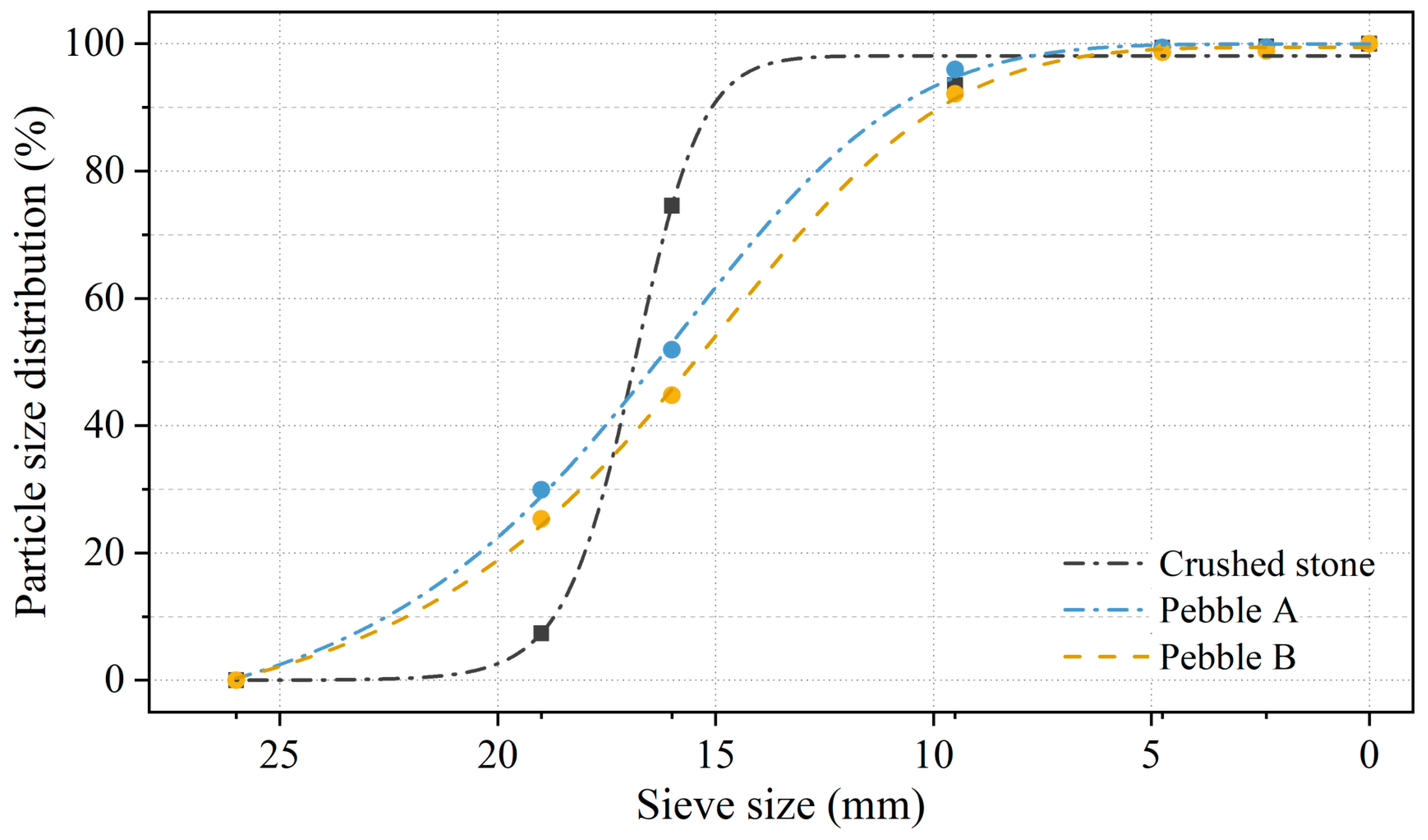 Materials 17 04994 g003