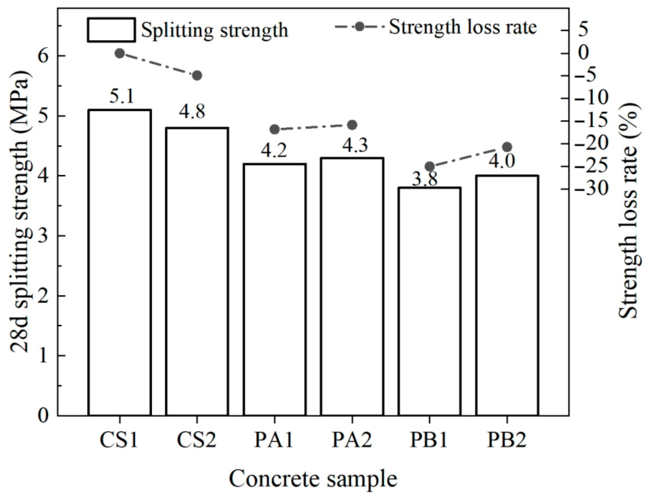 Materials 17 04994 g005