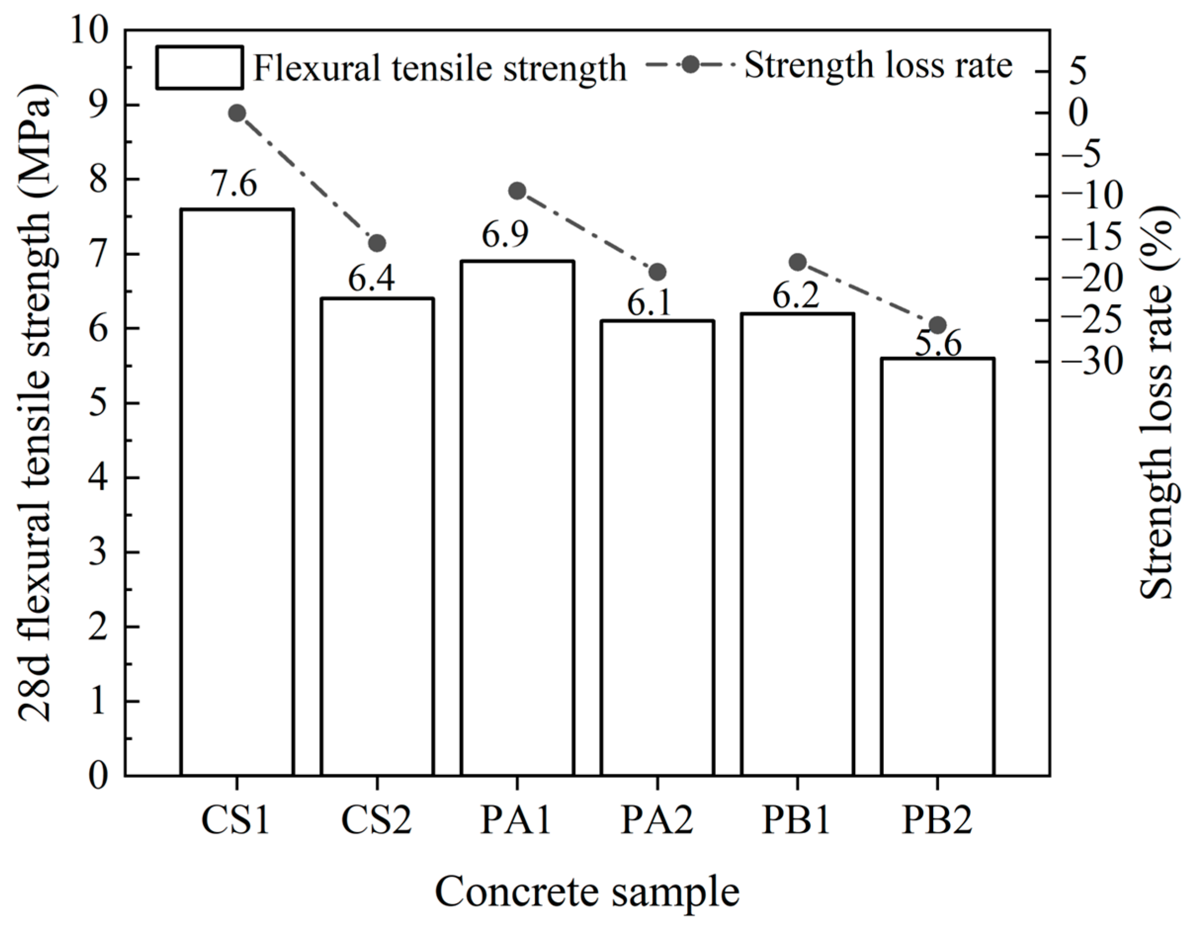 Materials 17 04994 g008