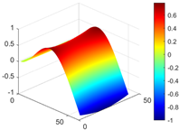 Materials 17 04999 i005