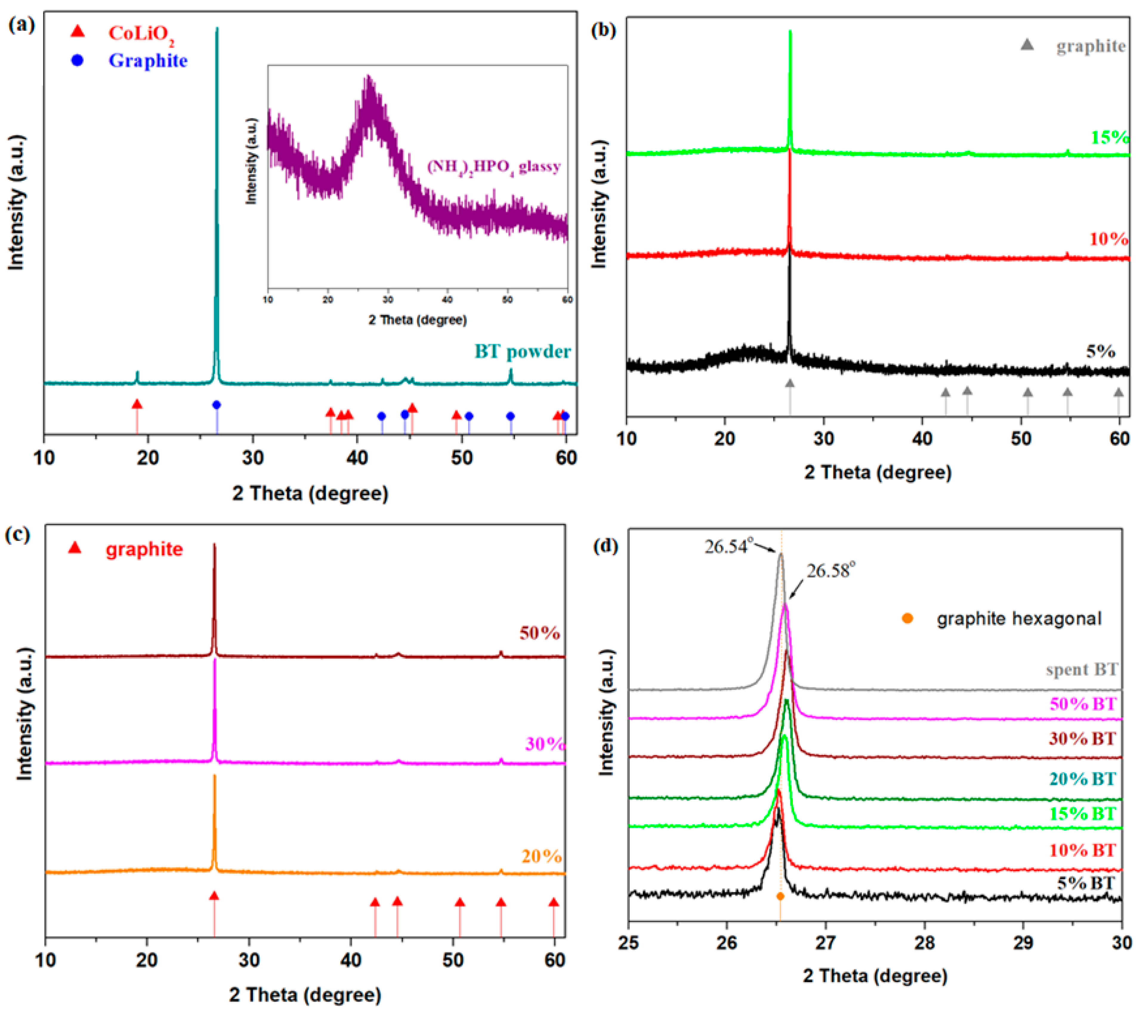 Materials 17 05000 g002