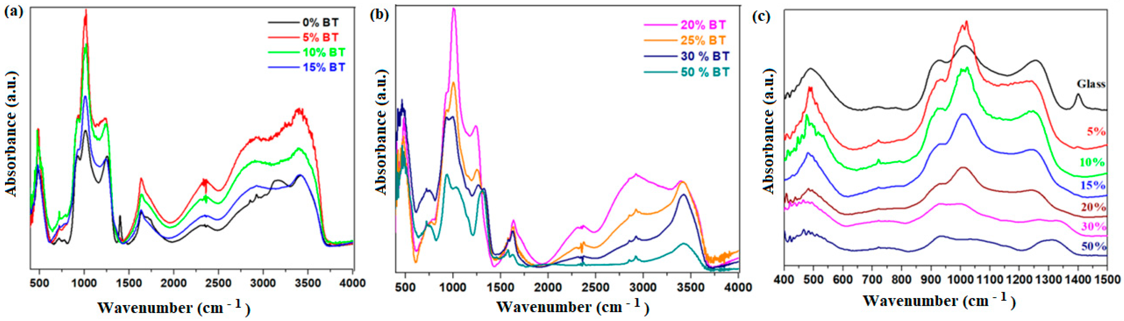 Materials 17 05000 g003