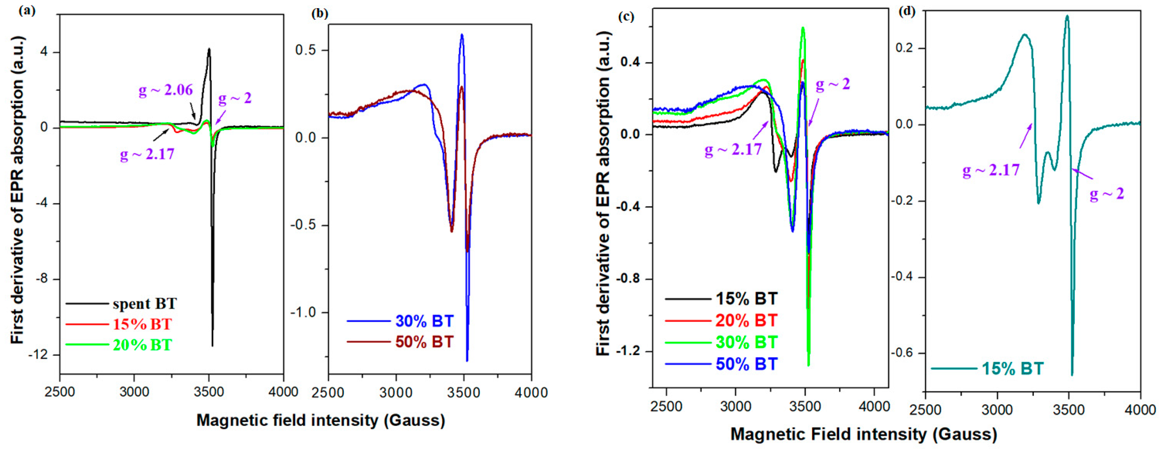 Materials 17 05000 g004
