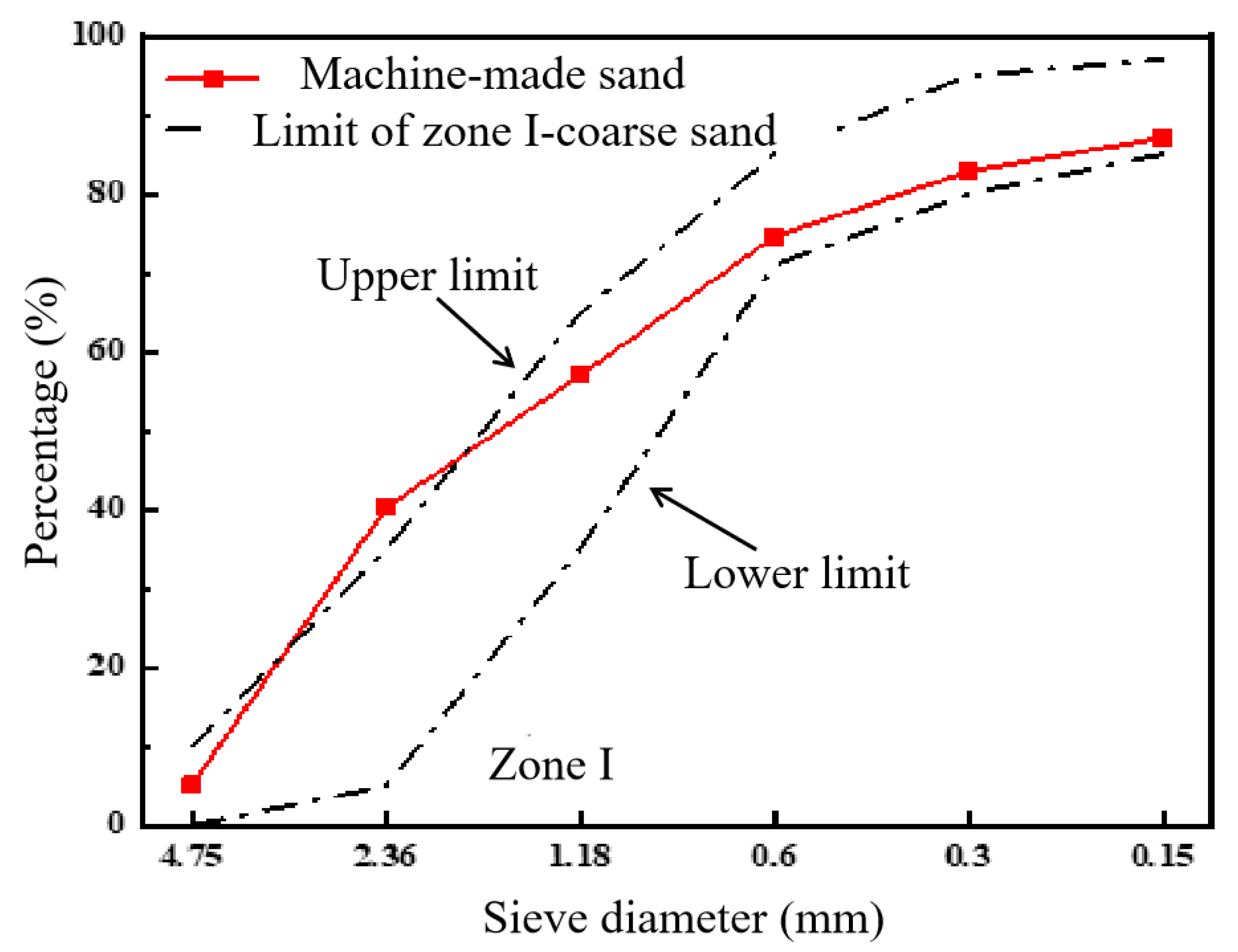 Materials 17 05006 g002