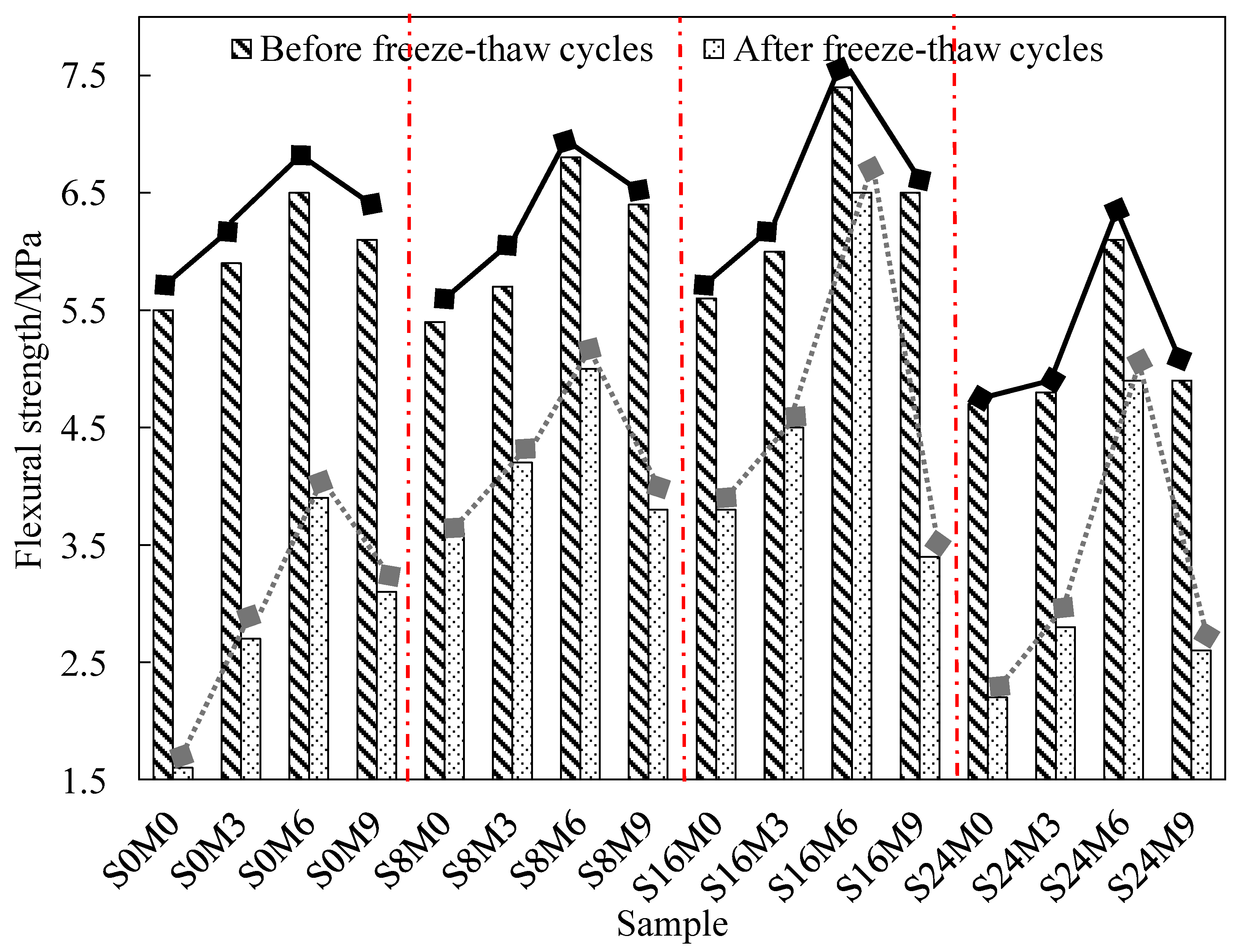 Materials 17 05006 g006