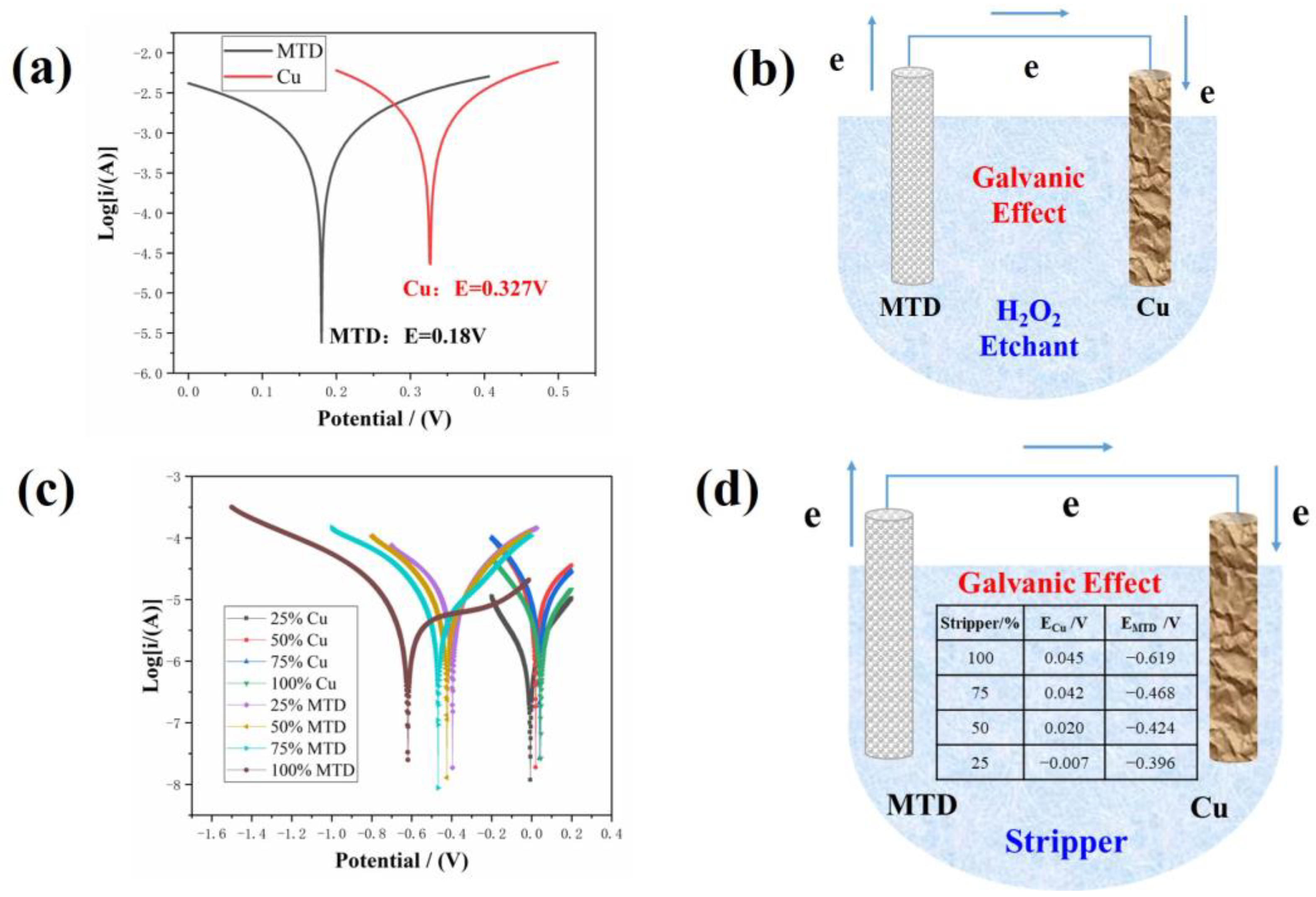 Materials 17 05008 g007