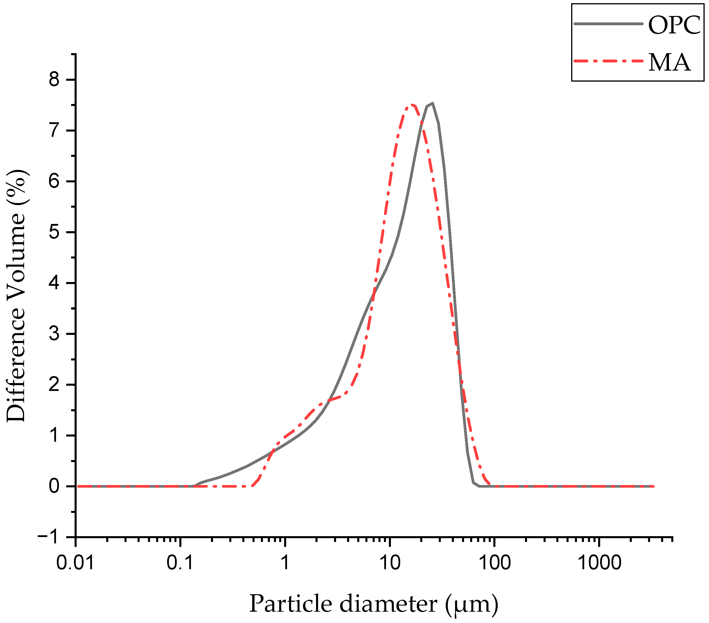 Materials 17 05012 g002 Materials 17 05012 g002