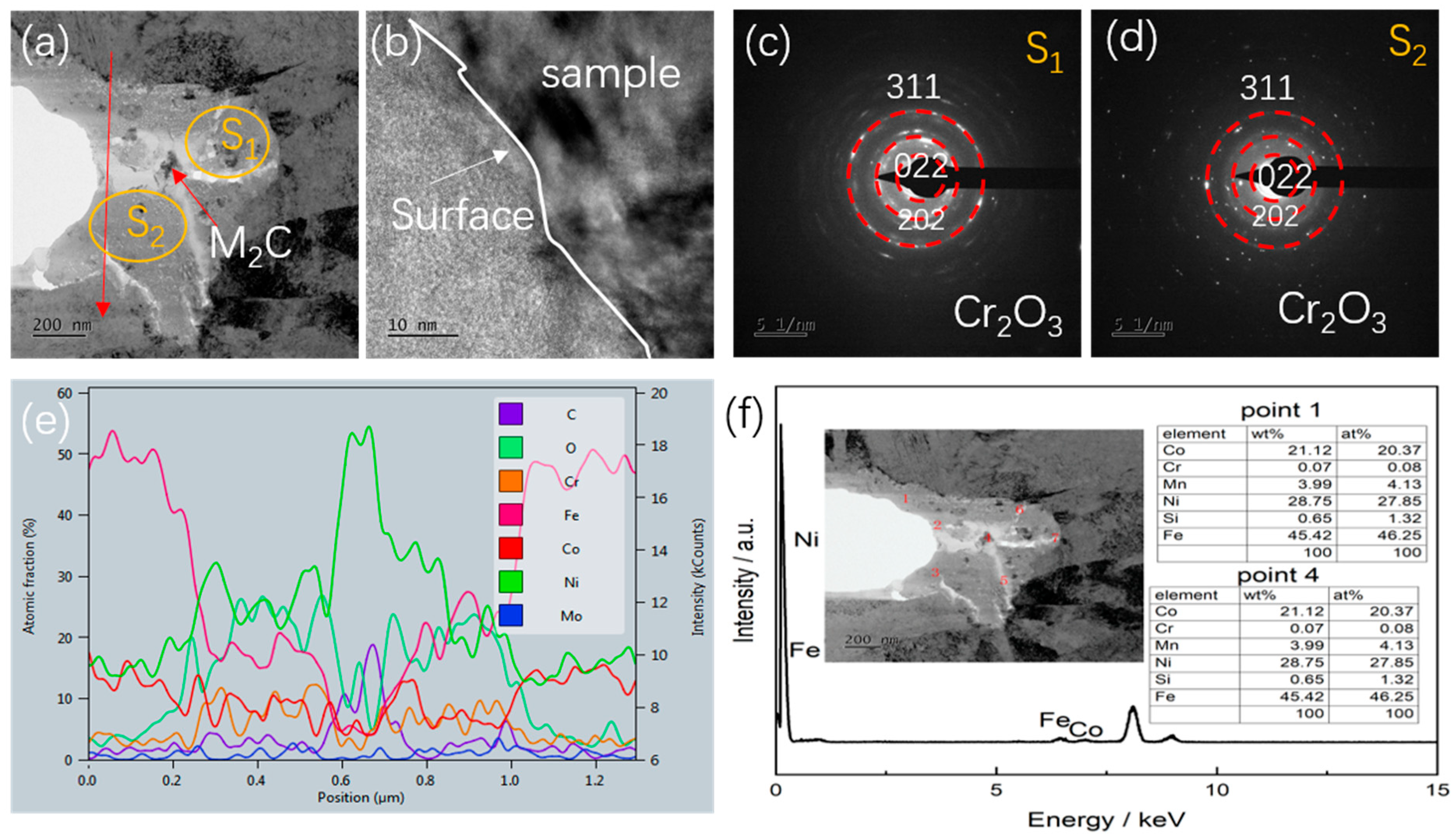 Materials 17 05025 g012