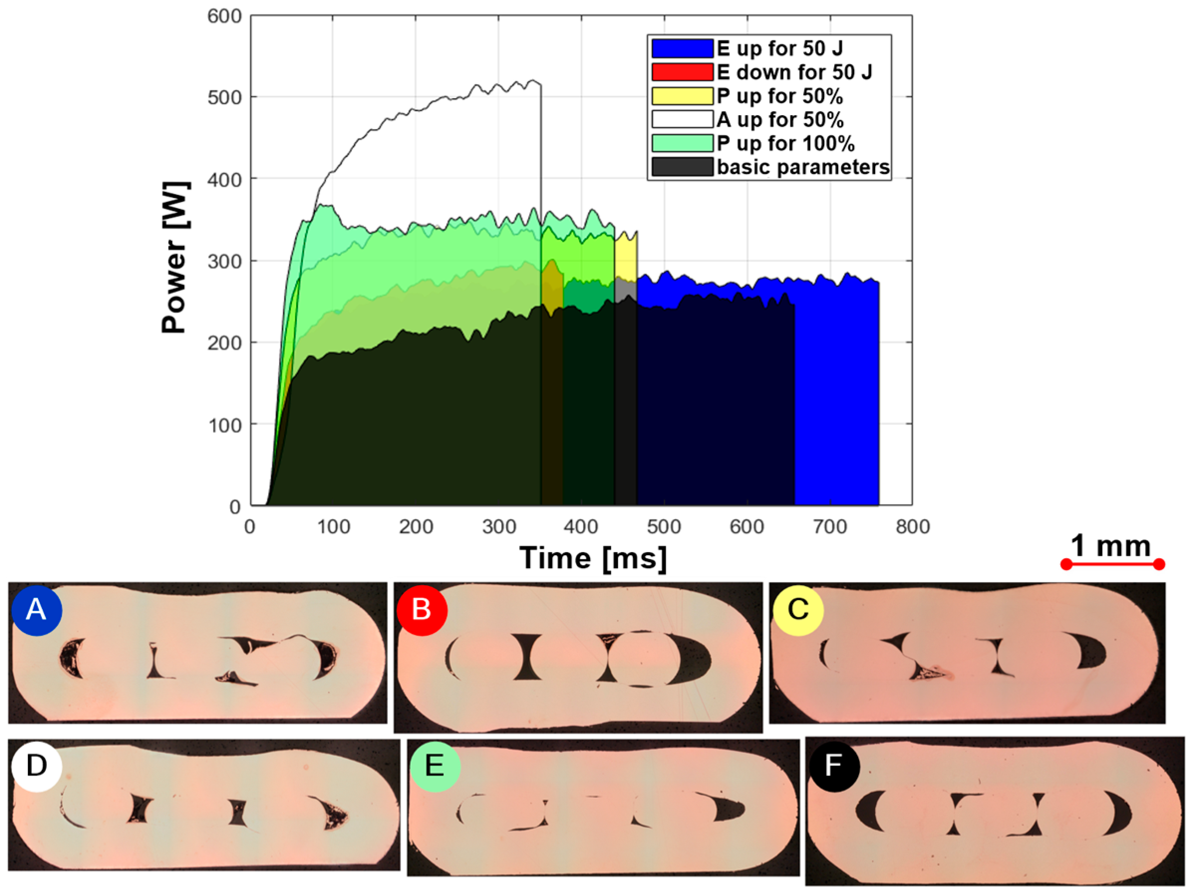Materials 17 05033 g006