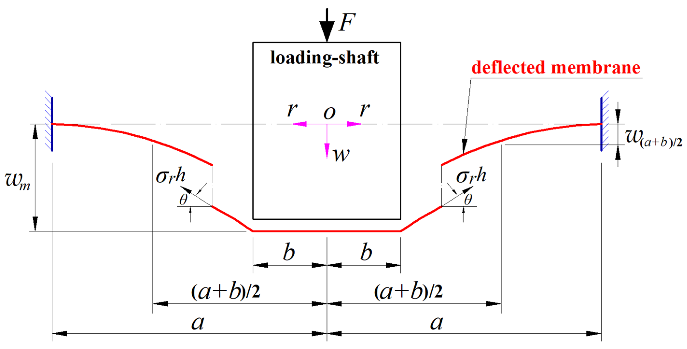 Materials 17 05054 g003