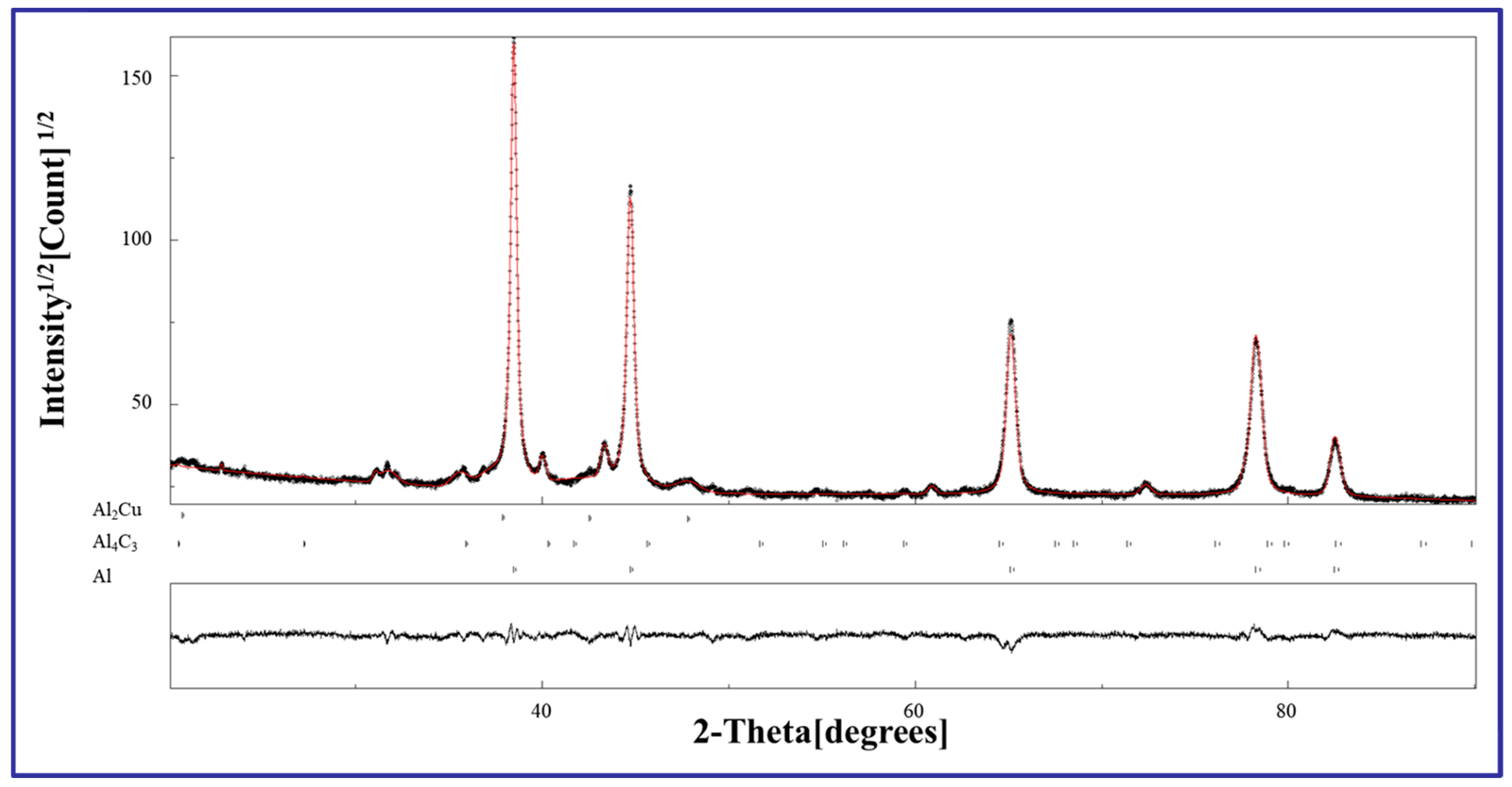 Materials 17 05066 g005