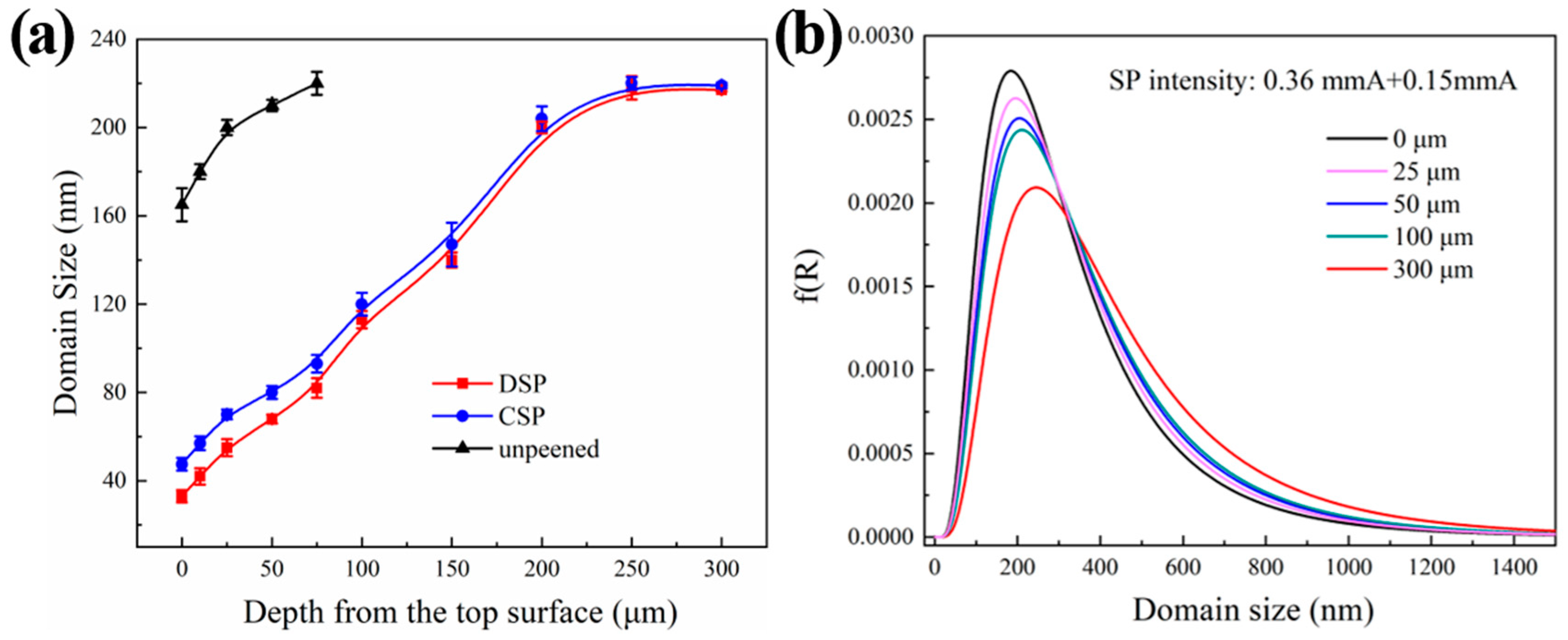 Materials 17 05066 g006