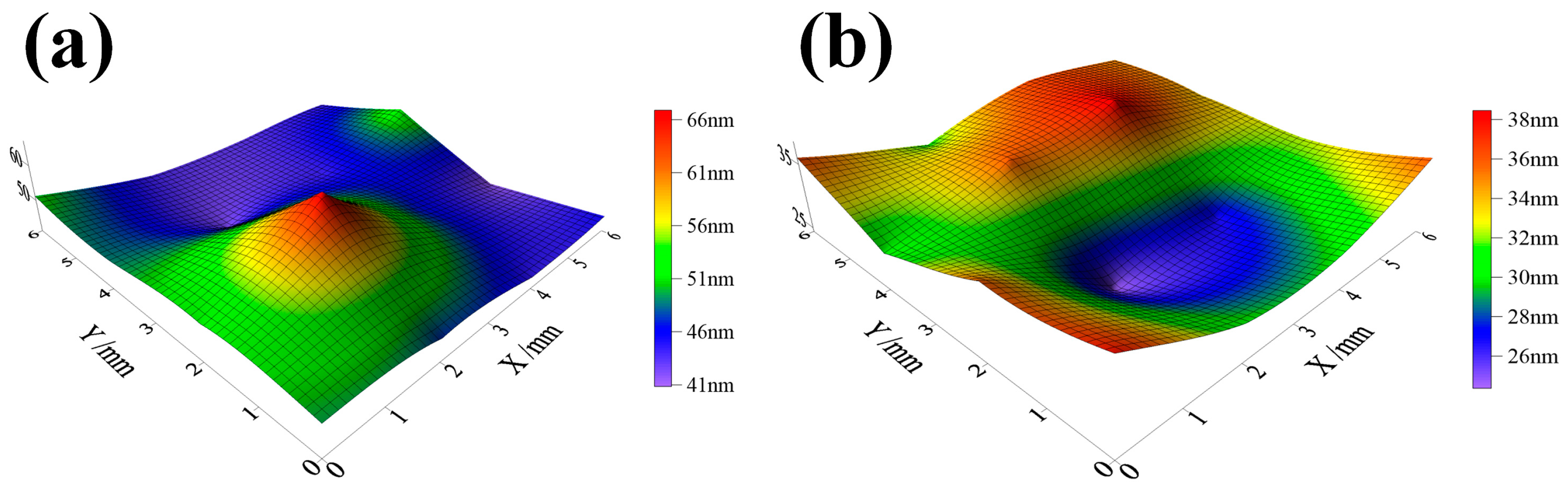 Materials 17 05066 g008
