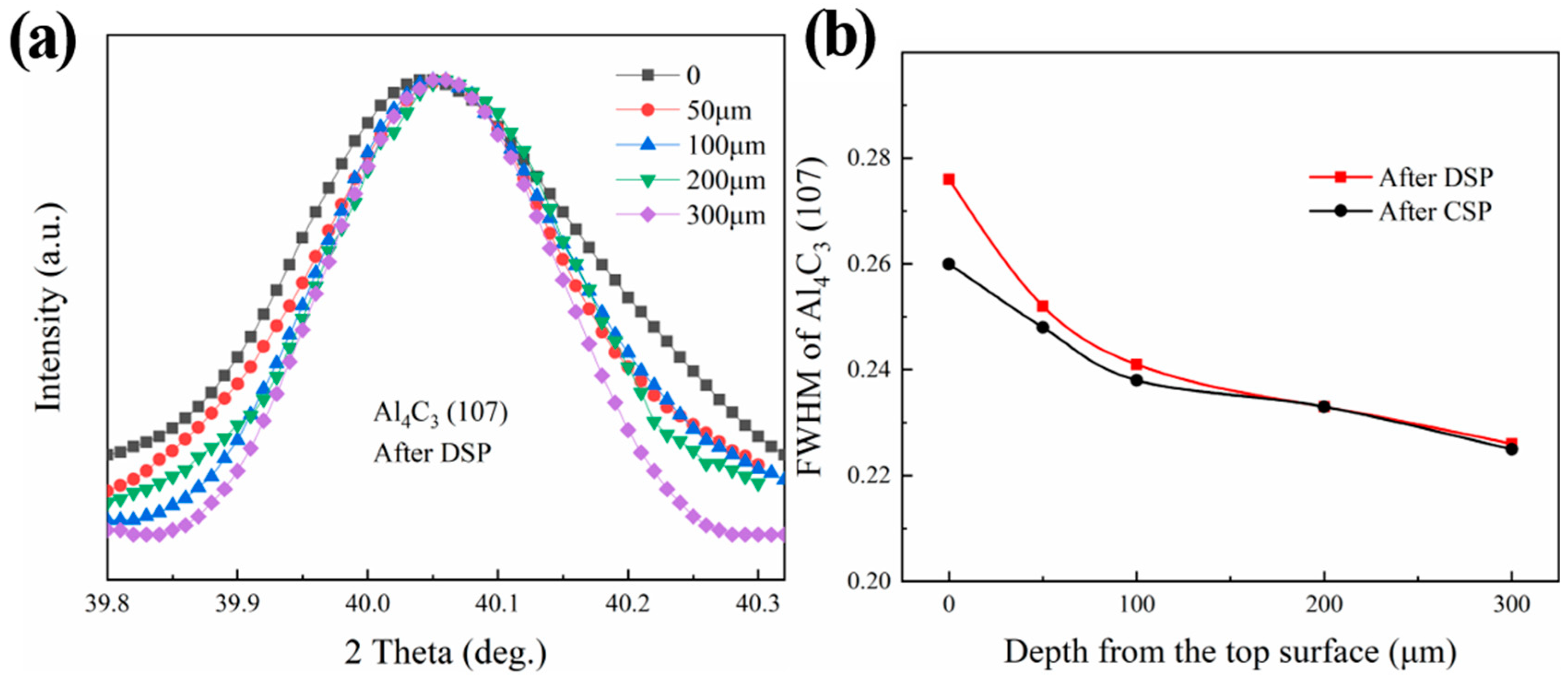 Materials 17 05066 g009