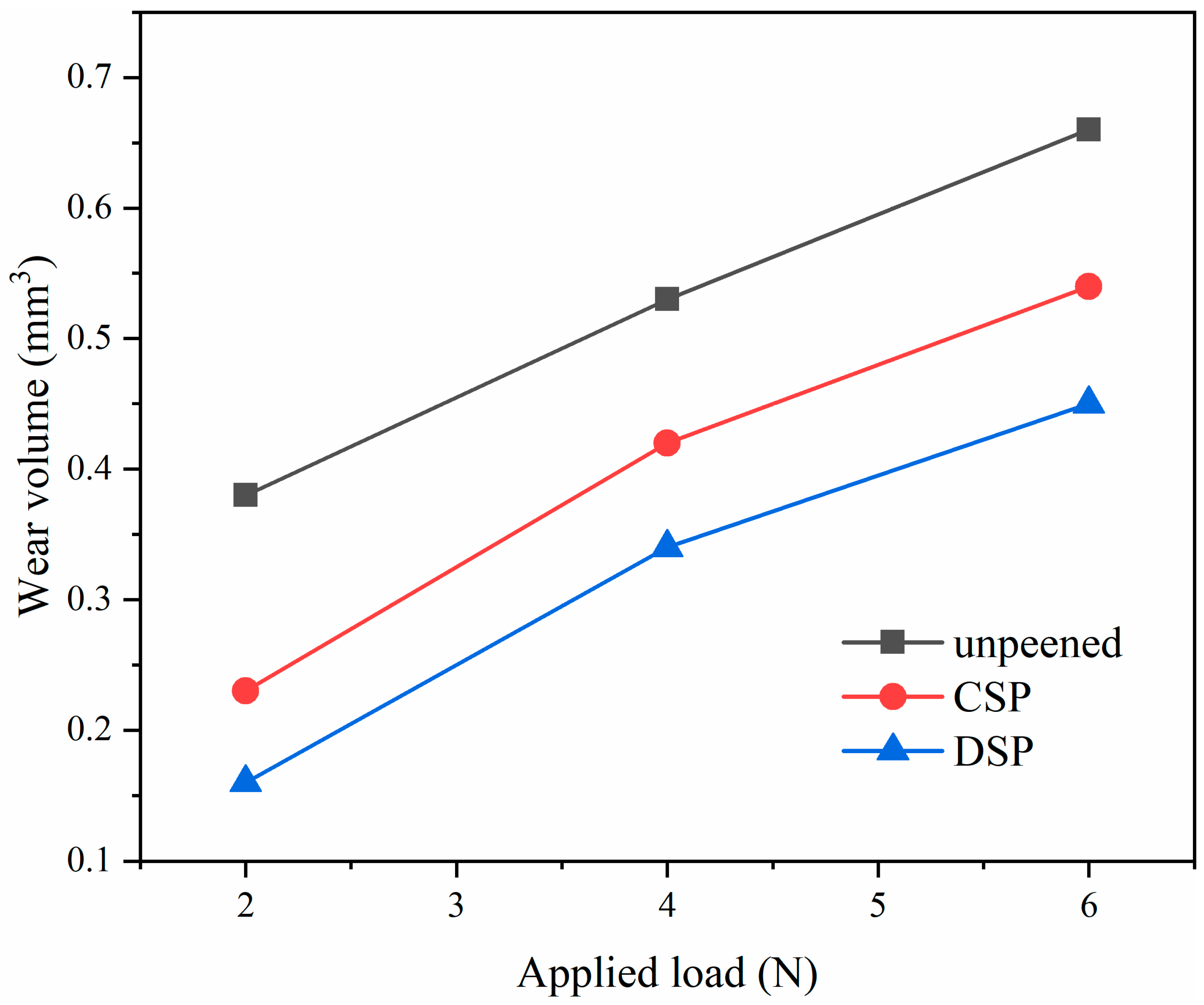 Materials 17 05066 g016